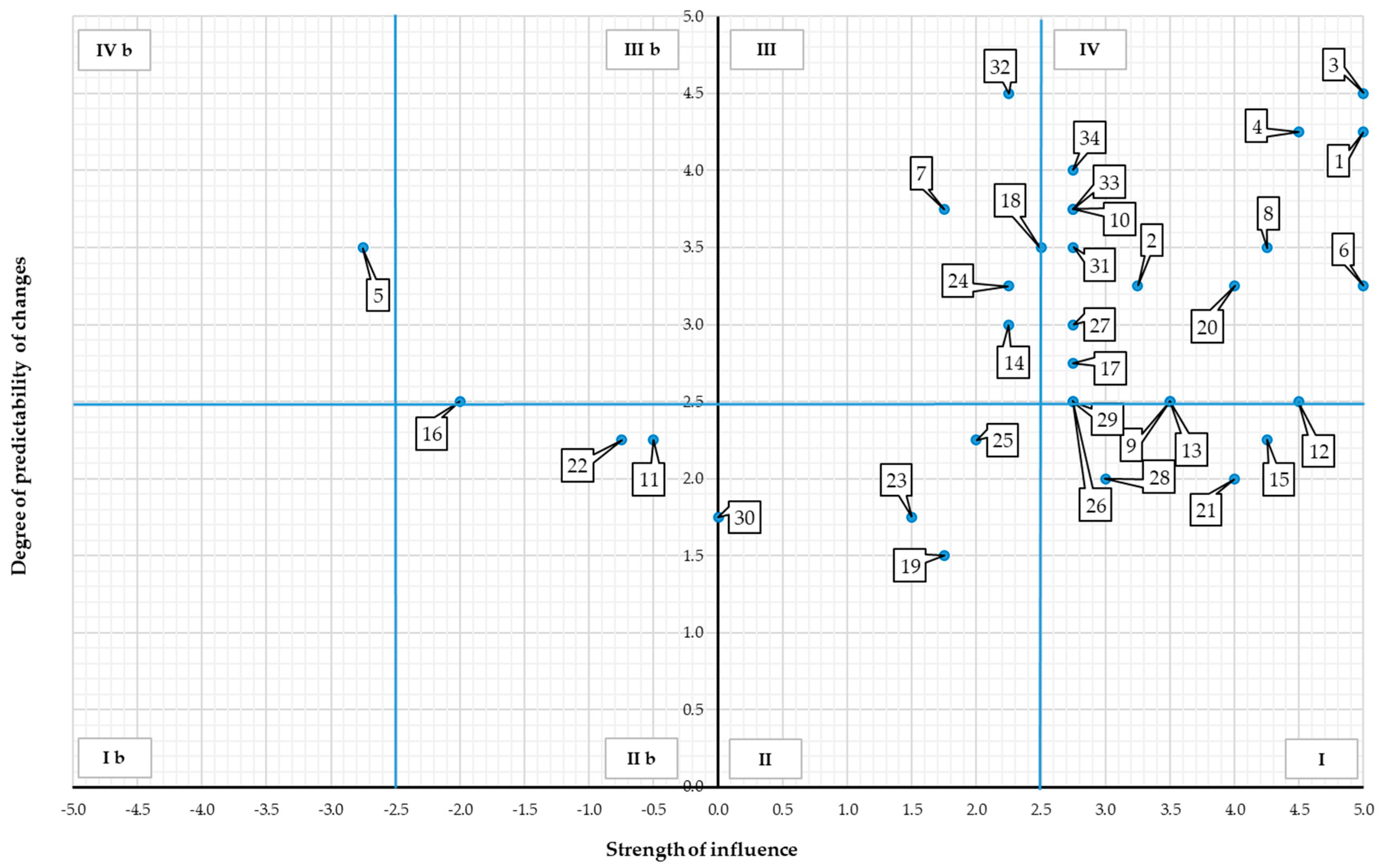 Energies 14 02242 g003 Energies 14 02242 g003