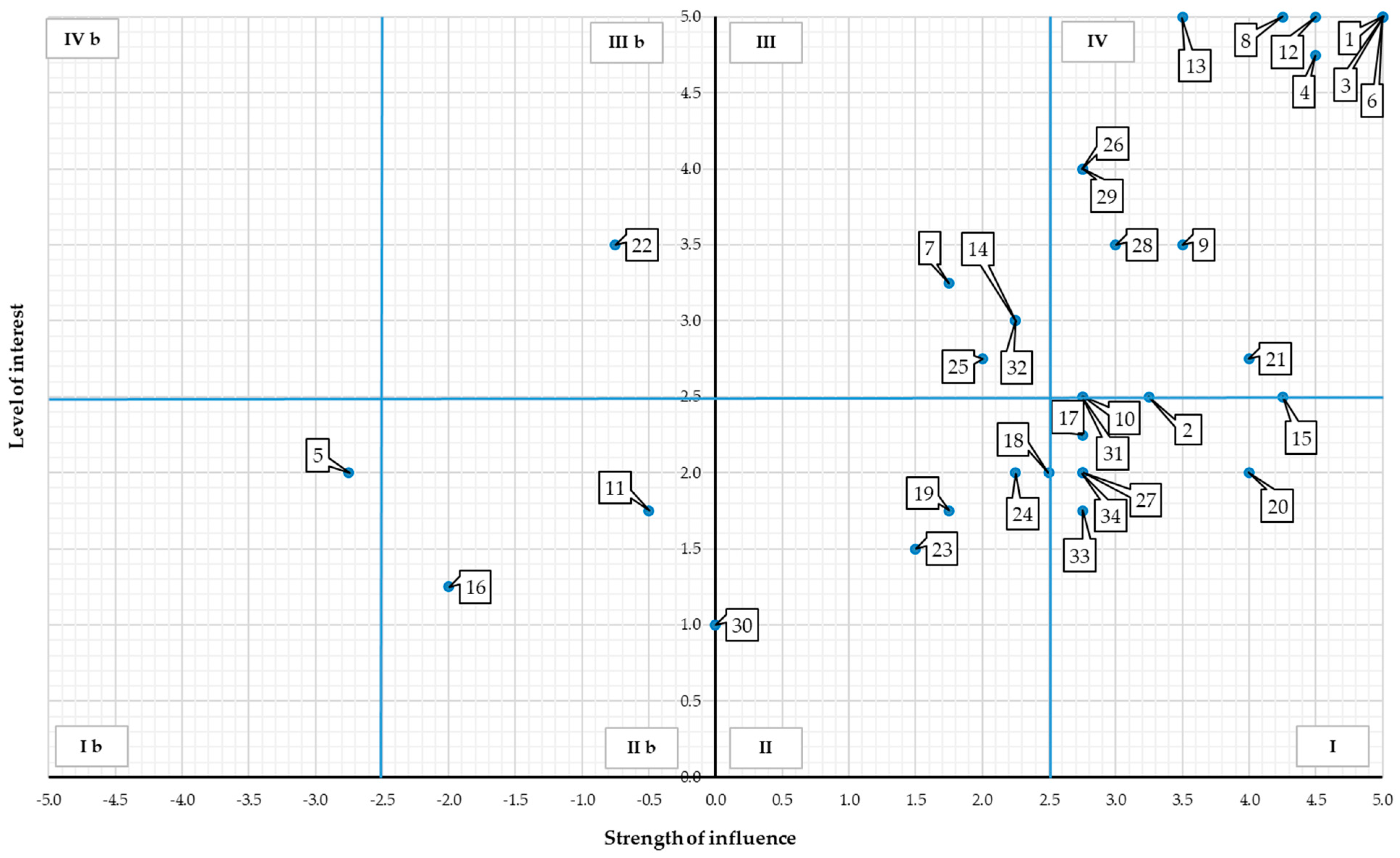 Energies 14 02242 g004 Energies 14 02242 g004