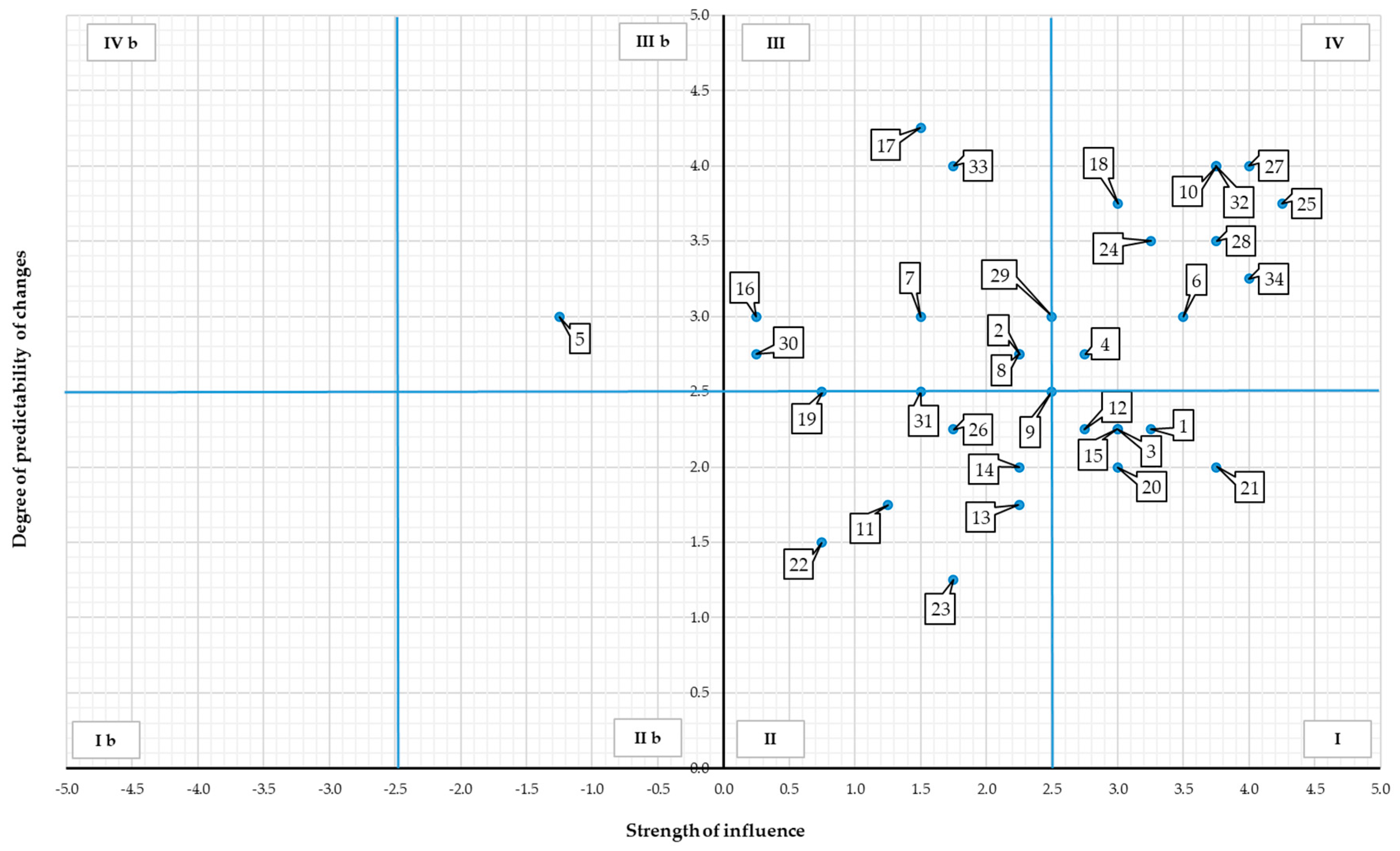 Energies 14 02242 g005 Energies 14 02242 g005