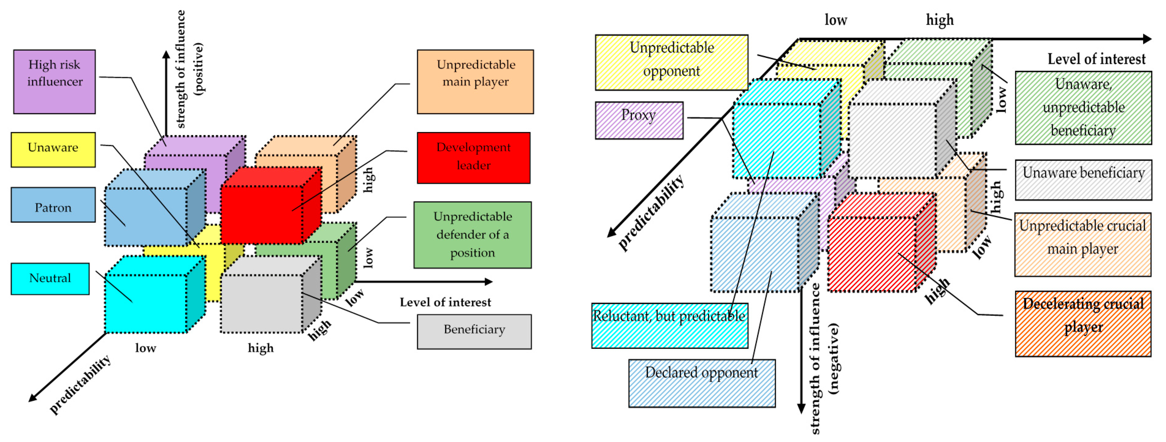 Energies 14 02242 g009 Energies 14 02242 g009