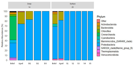 Energies 14 02246 g0a1