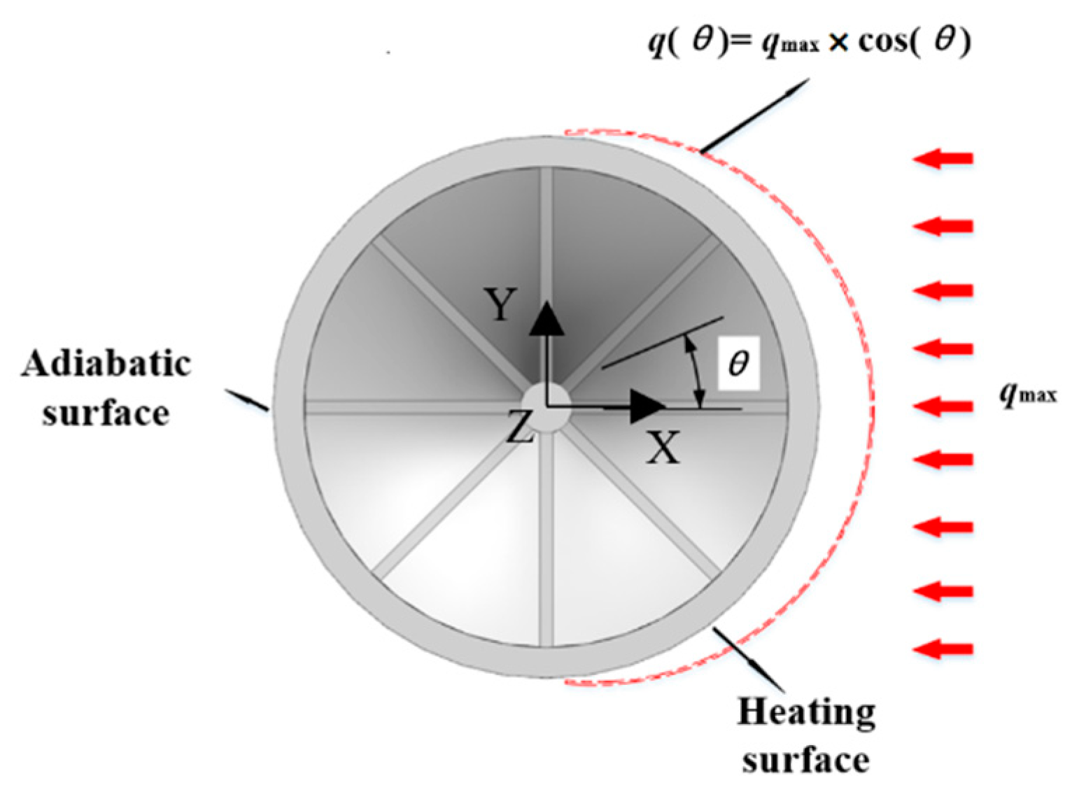 Energies 14 02253 g003 Energies 14 02253 g003