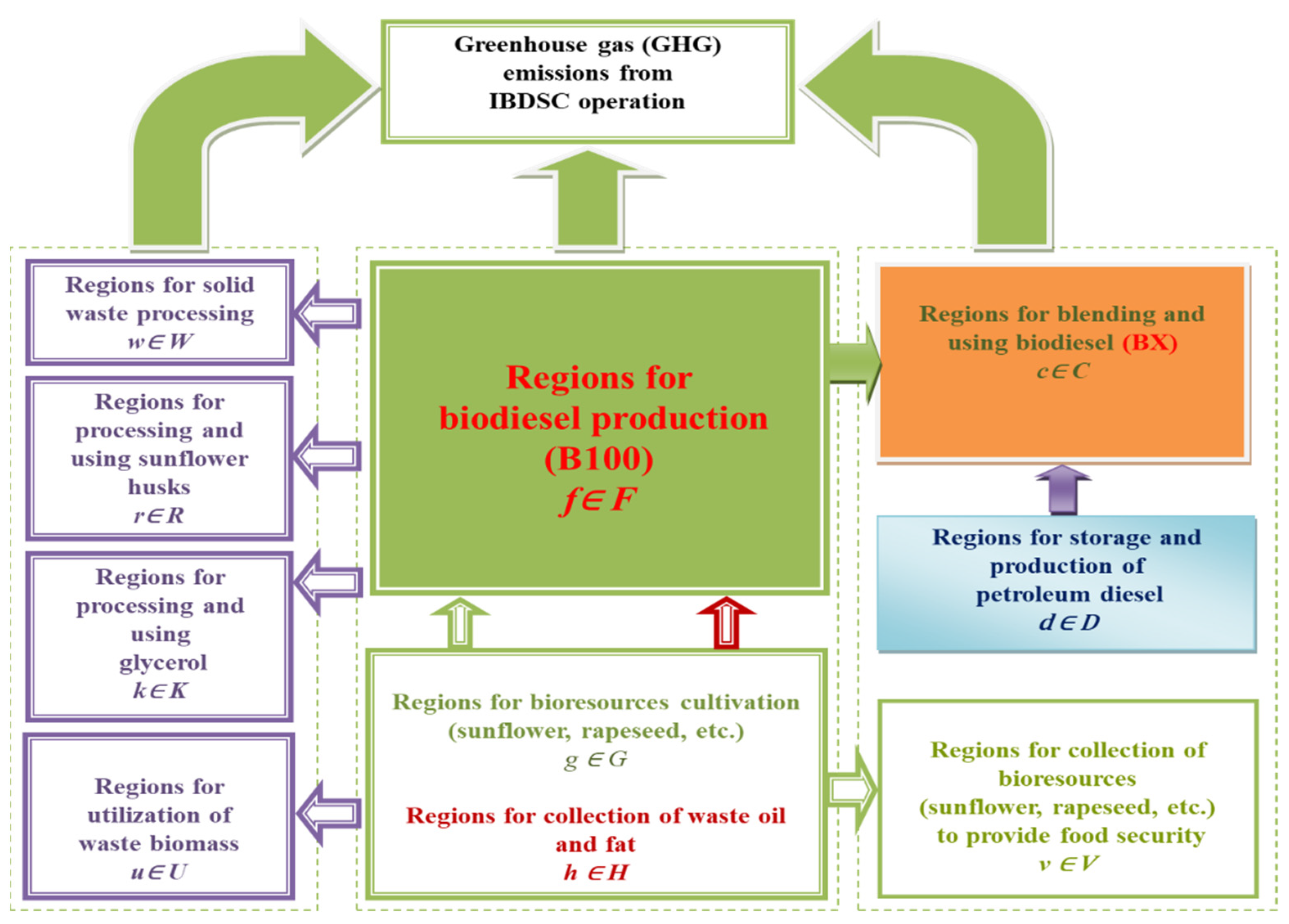 Energies 14 02261 g001