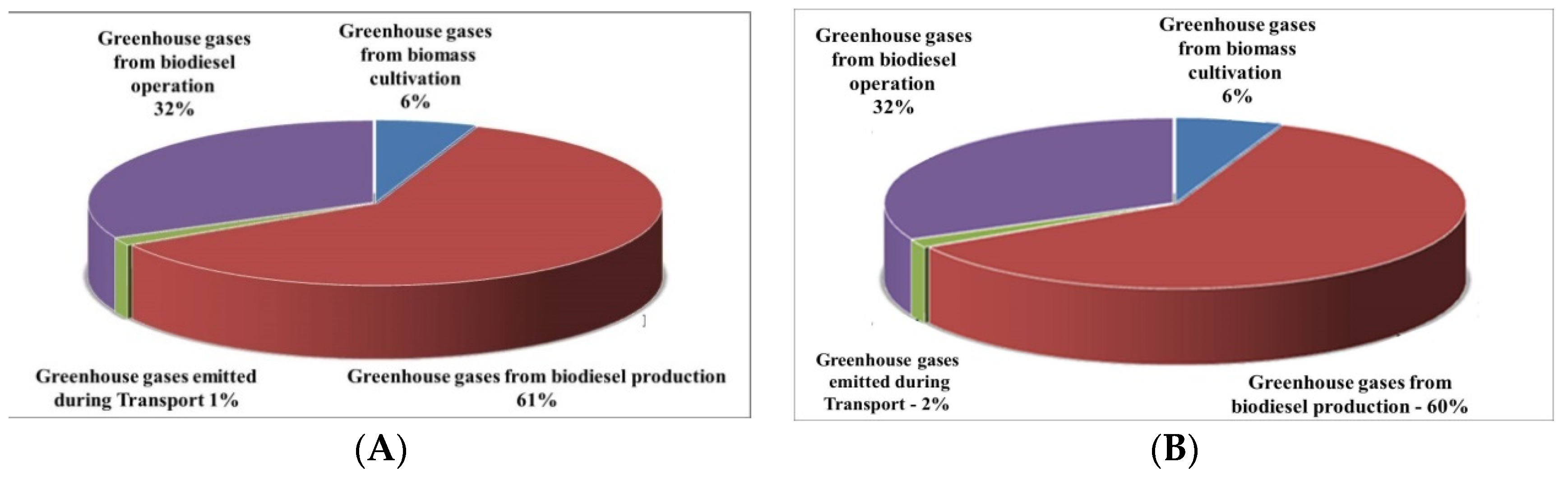 Energies 14 02261 g005