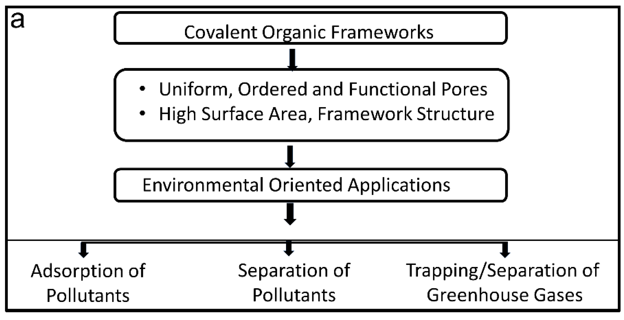 Energies 14 02267 g001a