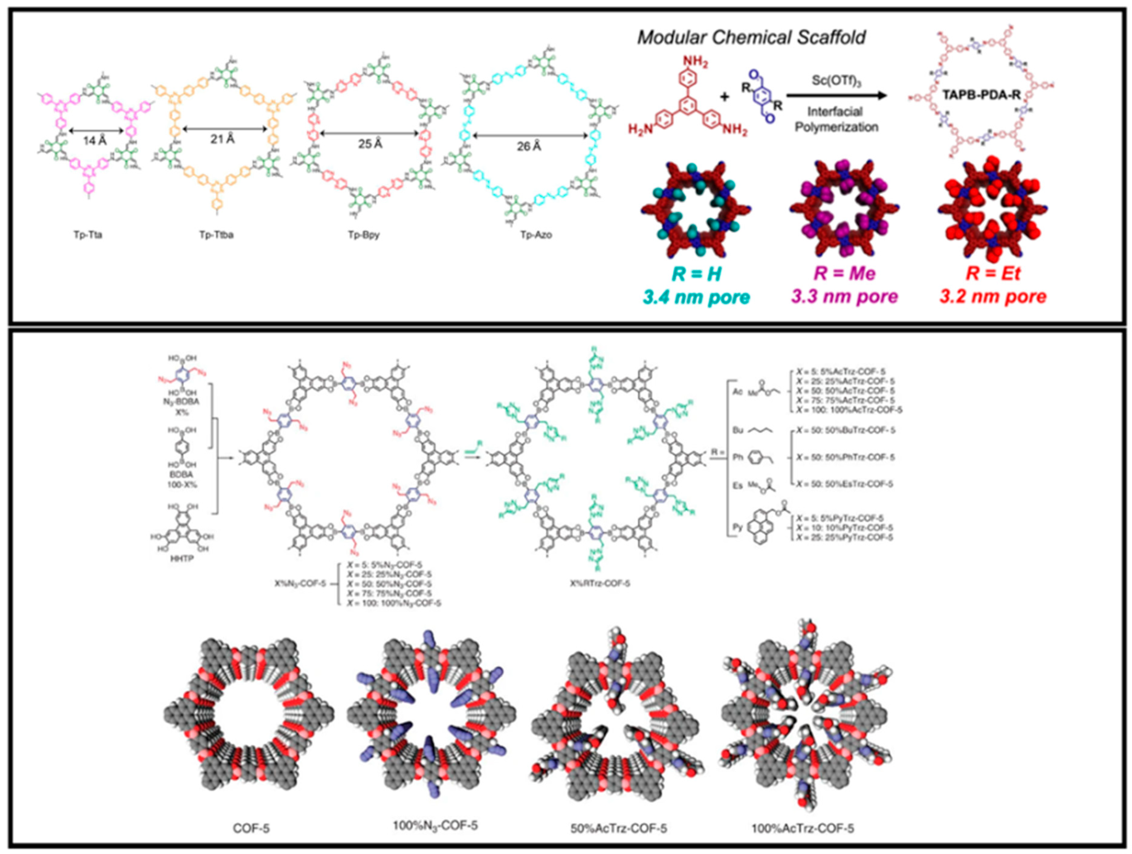 Energies 14 02267 g002