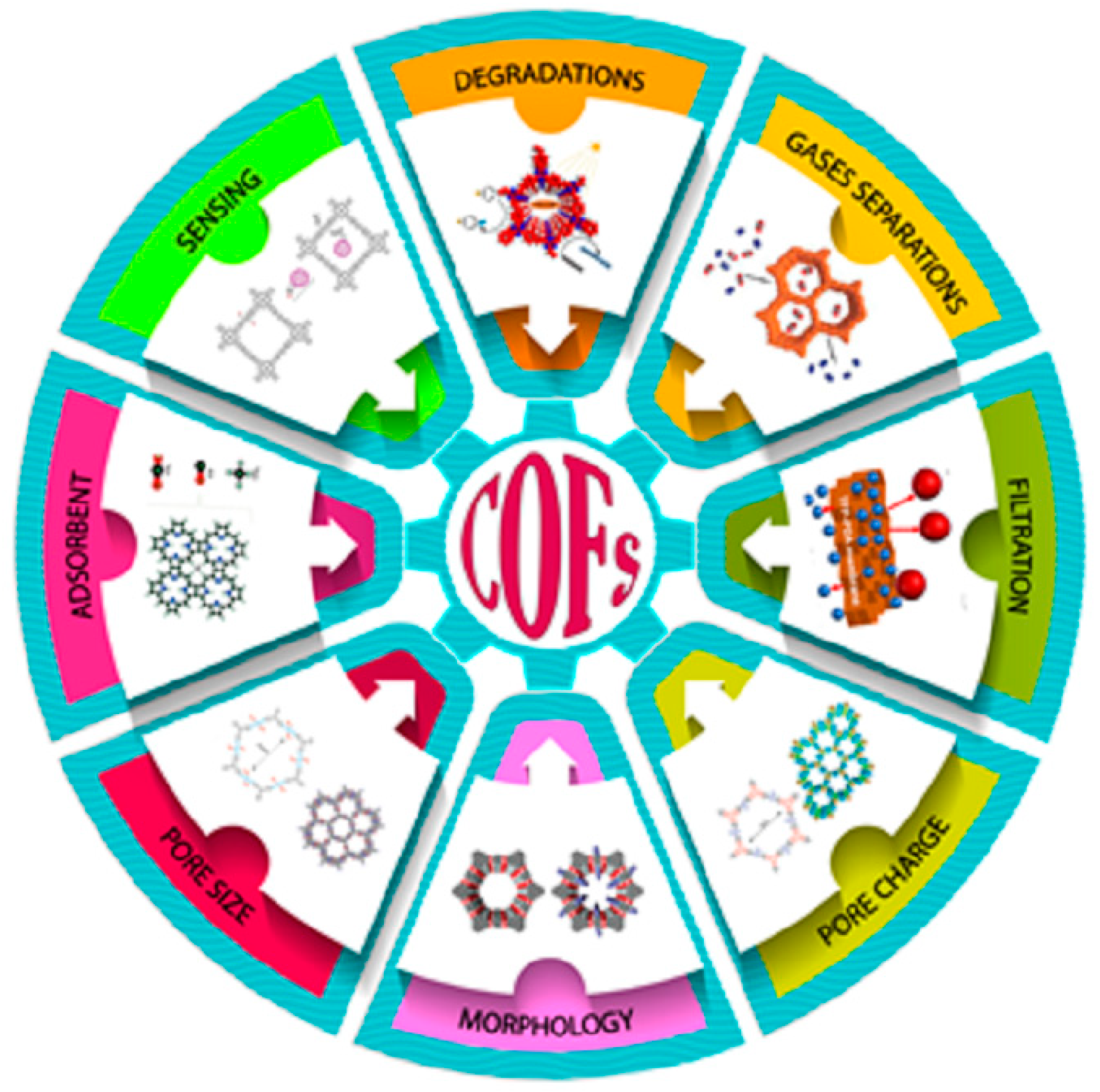 Energies 14 02267 sch001