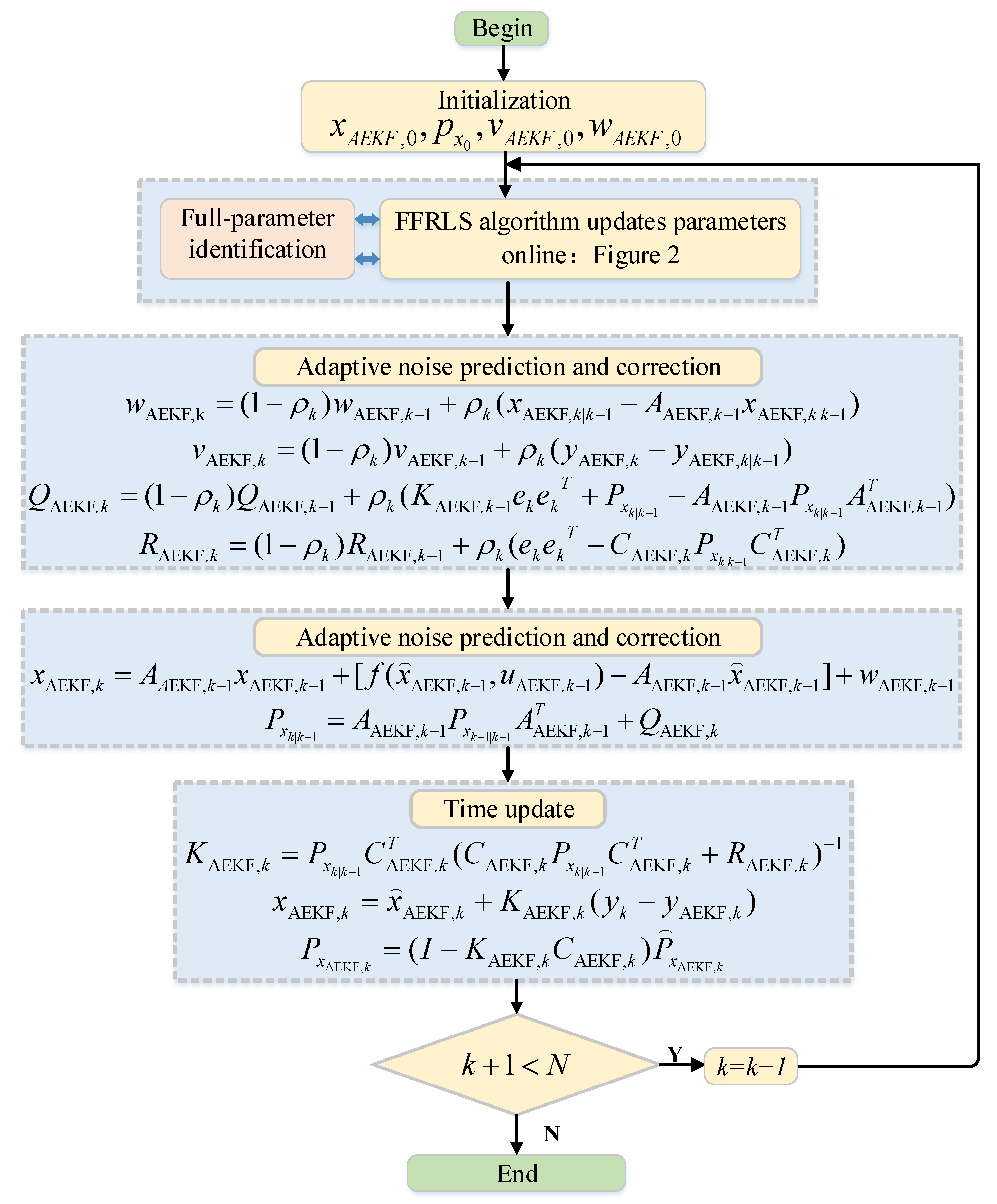 Energies 14 02268 g003 Energies 14 02268 g003