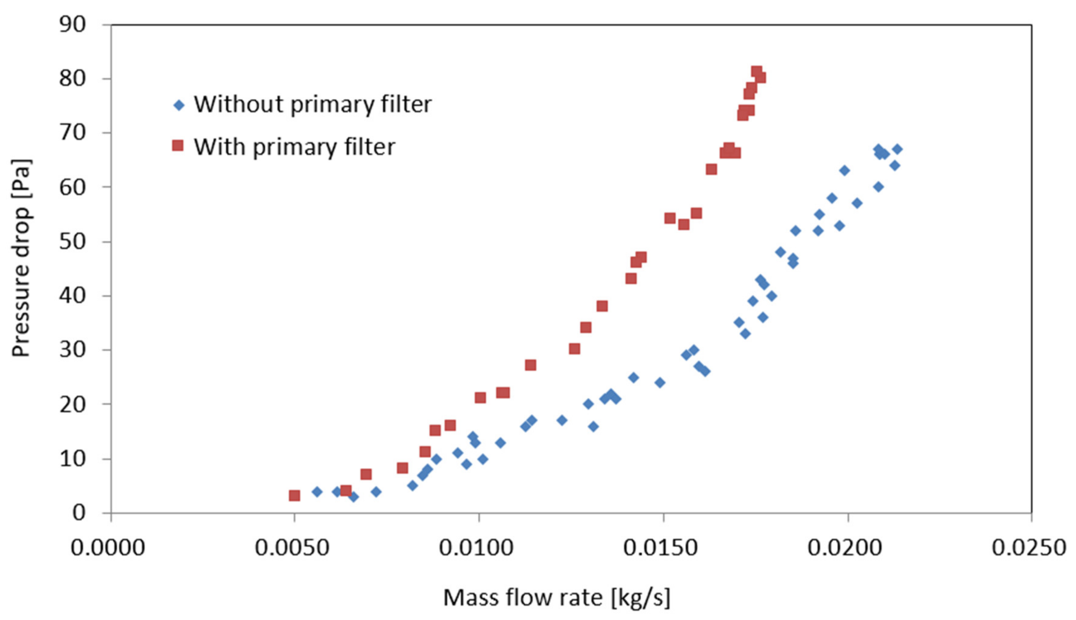 Energies 14 02269 g007