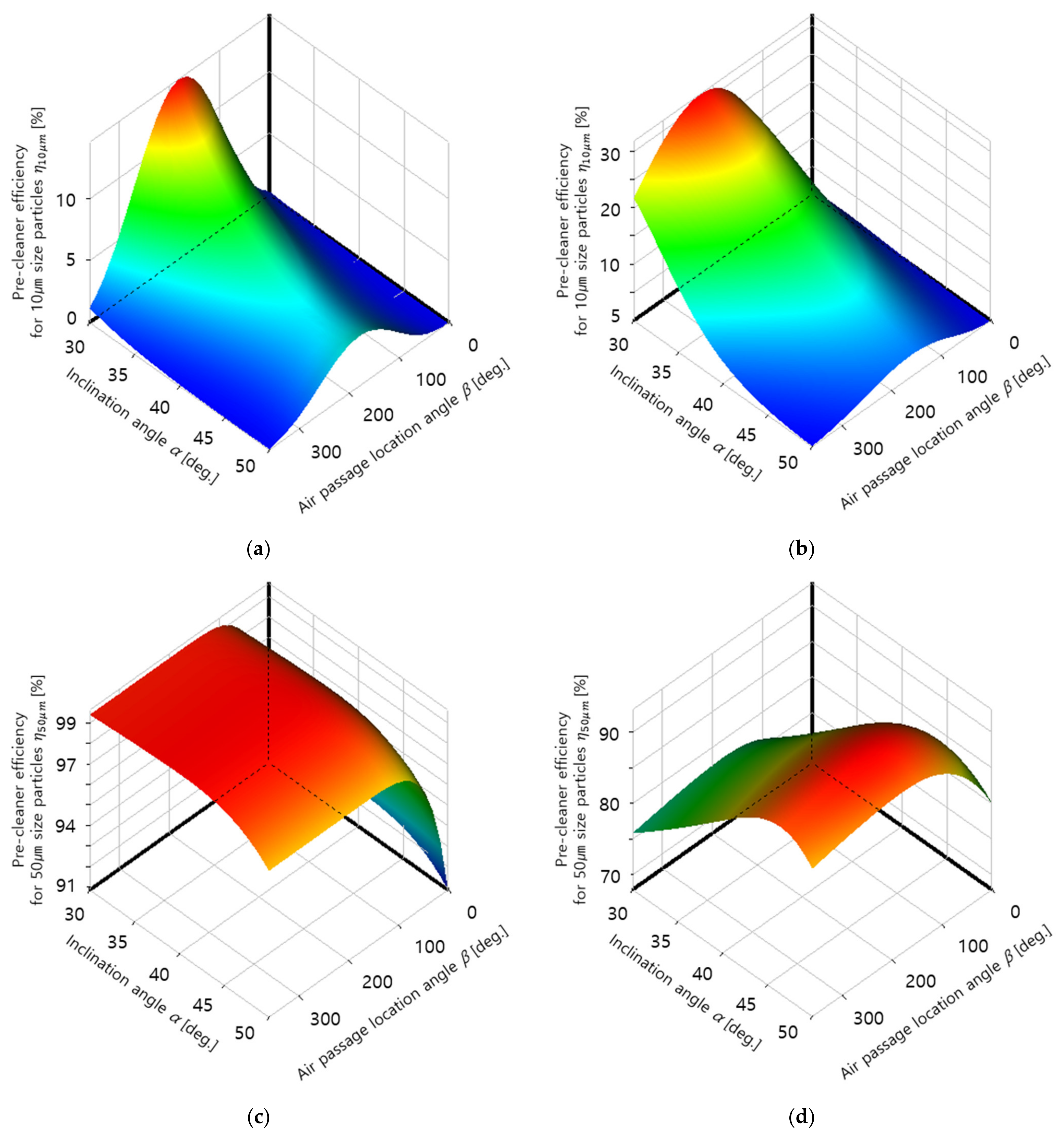 Energies 14 02269 g009a