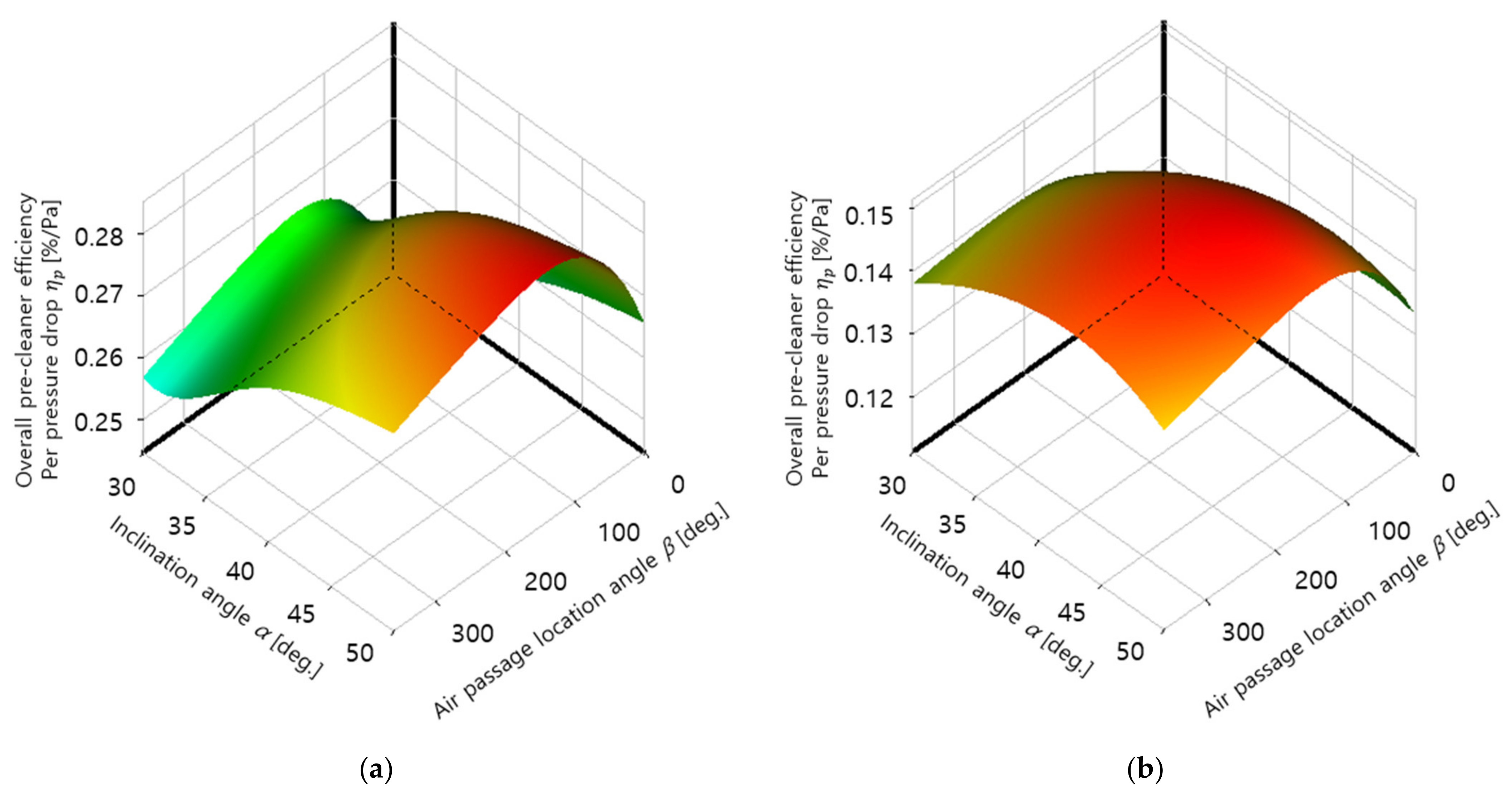 Energies 14 02269 g015a