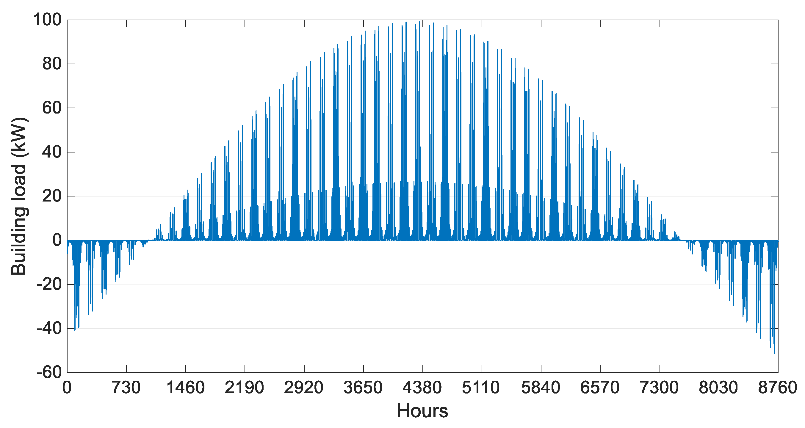 Energies 14 02273 g005