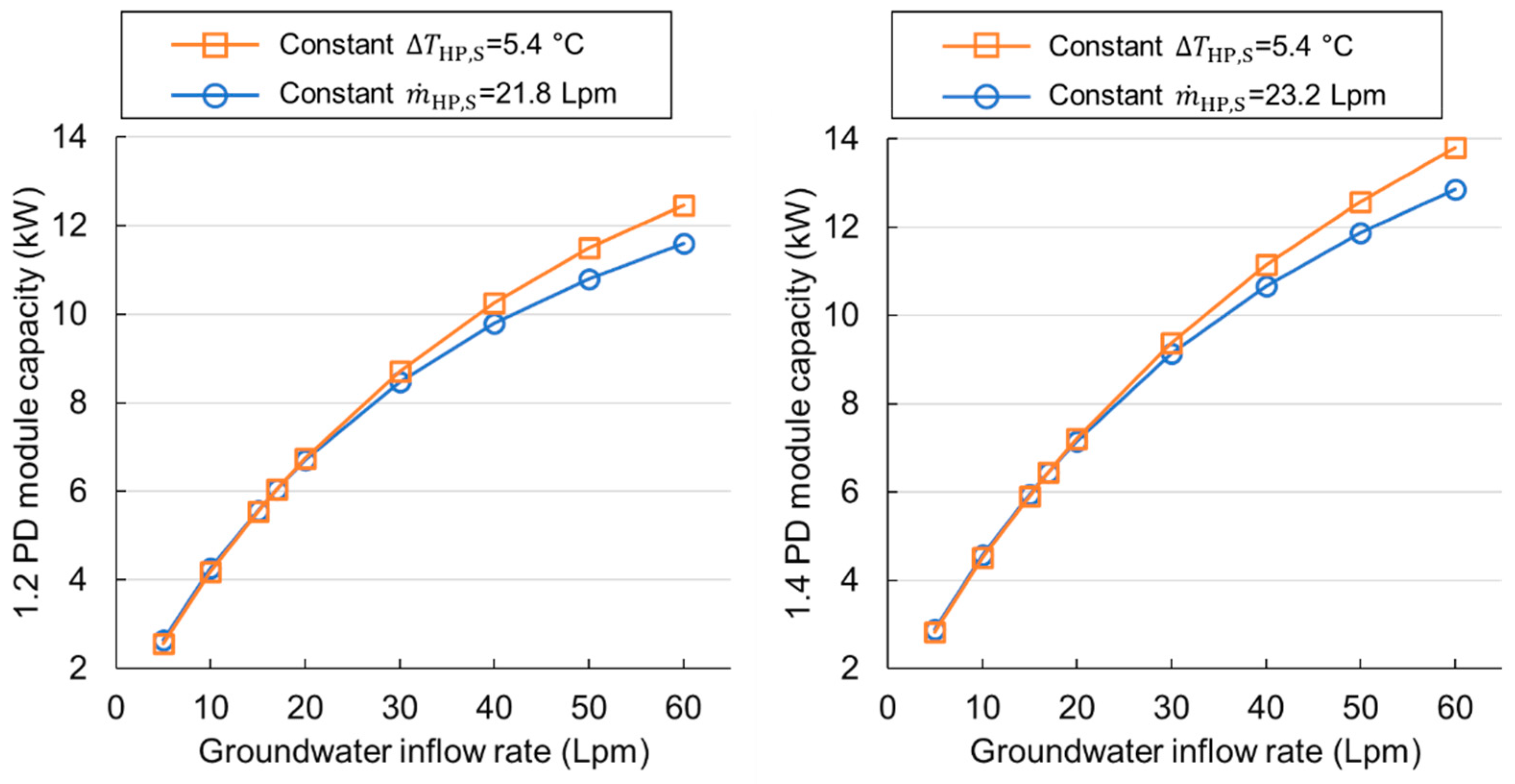 Energies 14 02273 g010