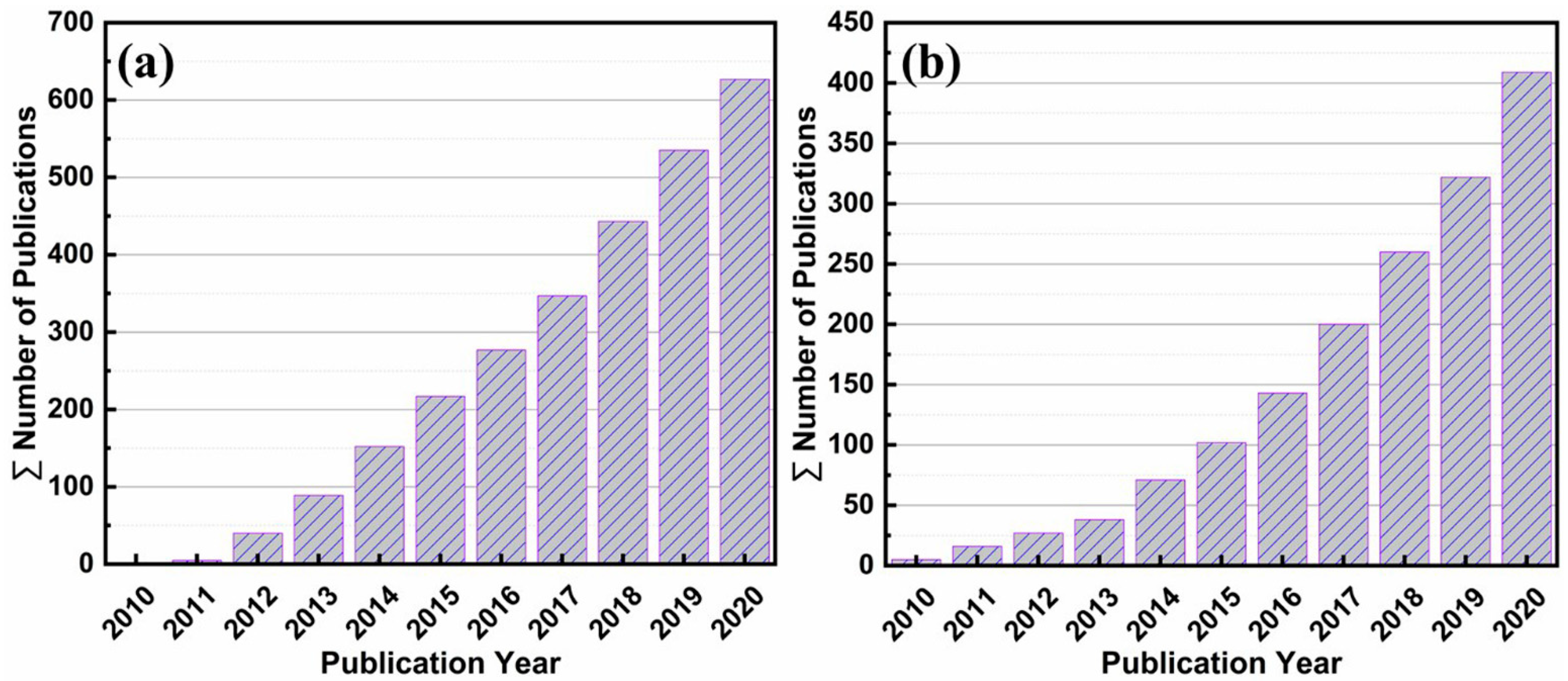 Energies 14 02281 g001