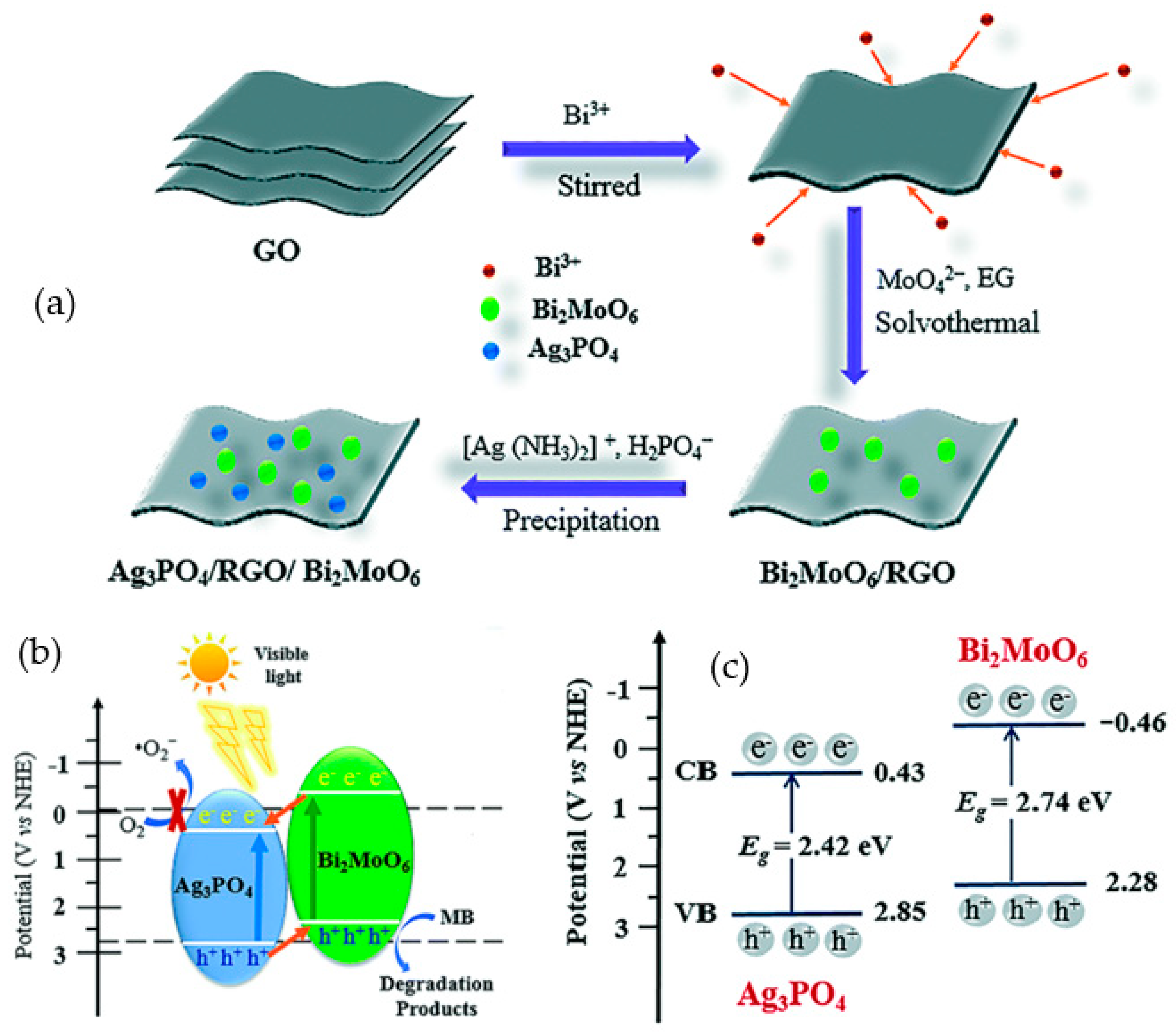 Energies 14 02281 g003