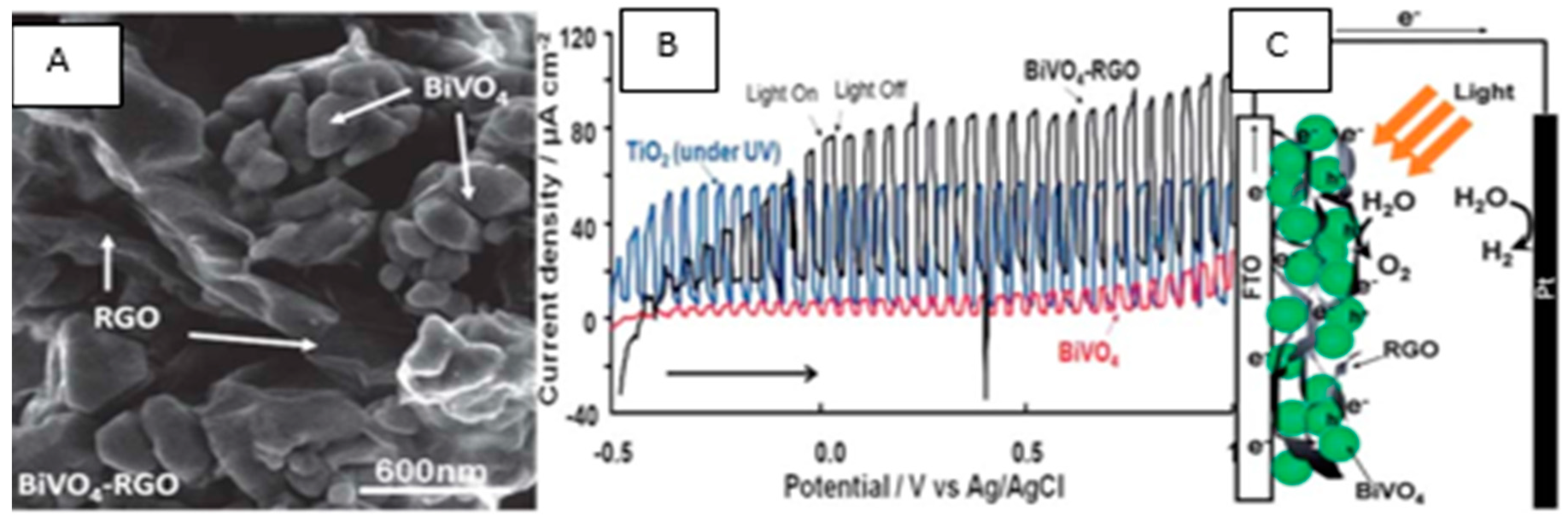 Energies 14 02281 g007