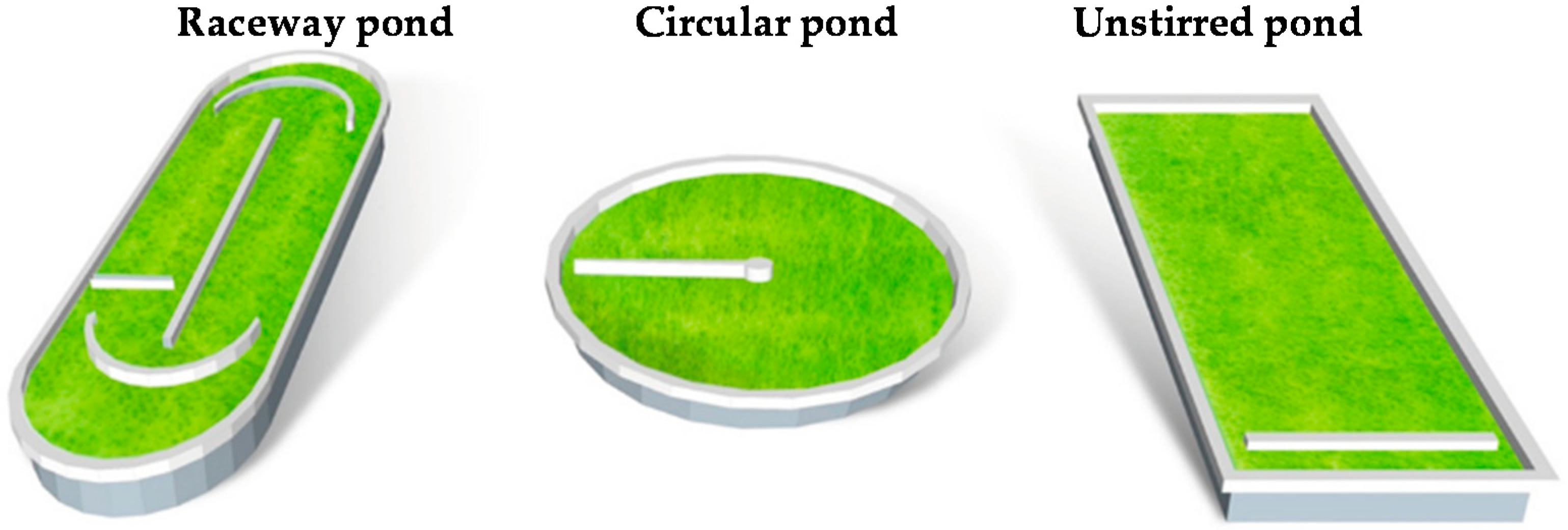 Energies 14 02282 g001