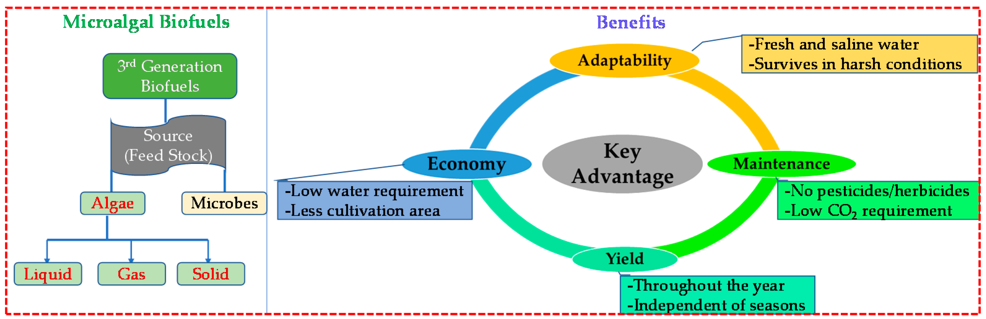 Energies 14 02282 g004
