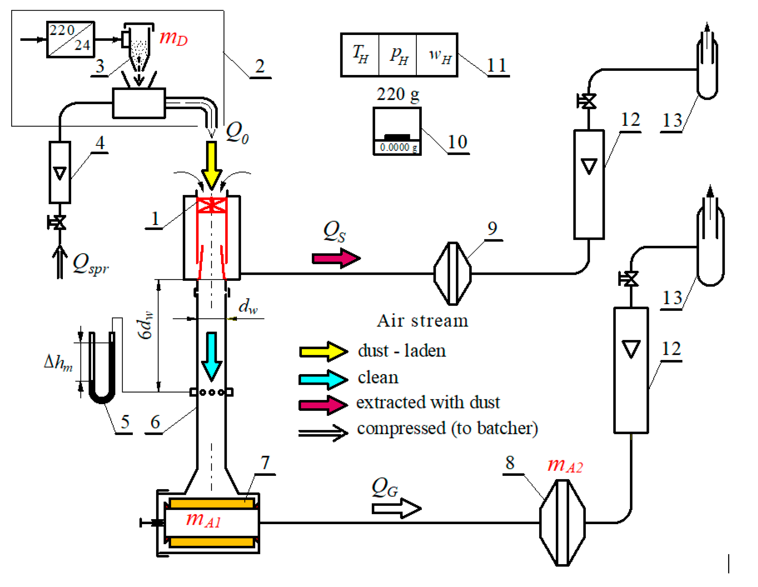 Computational and Experimental Analysis of Axial Flow Cyclone Used for ...
