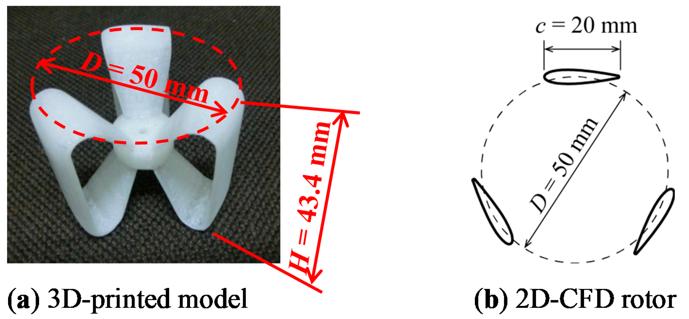 Energies 14 02286 g001
