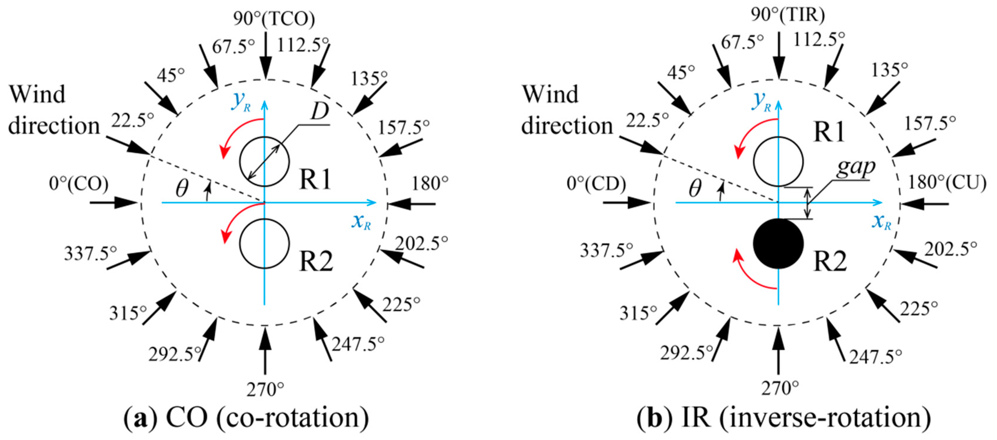 Energies 14 02286 g004