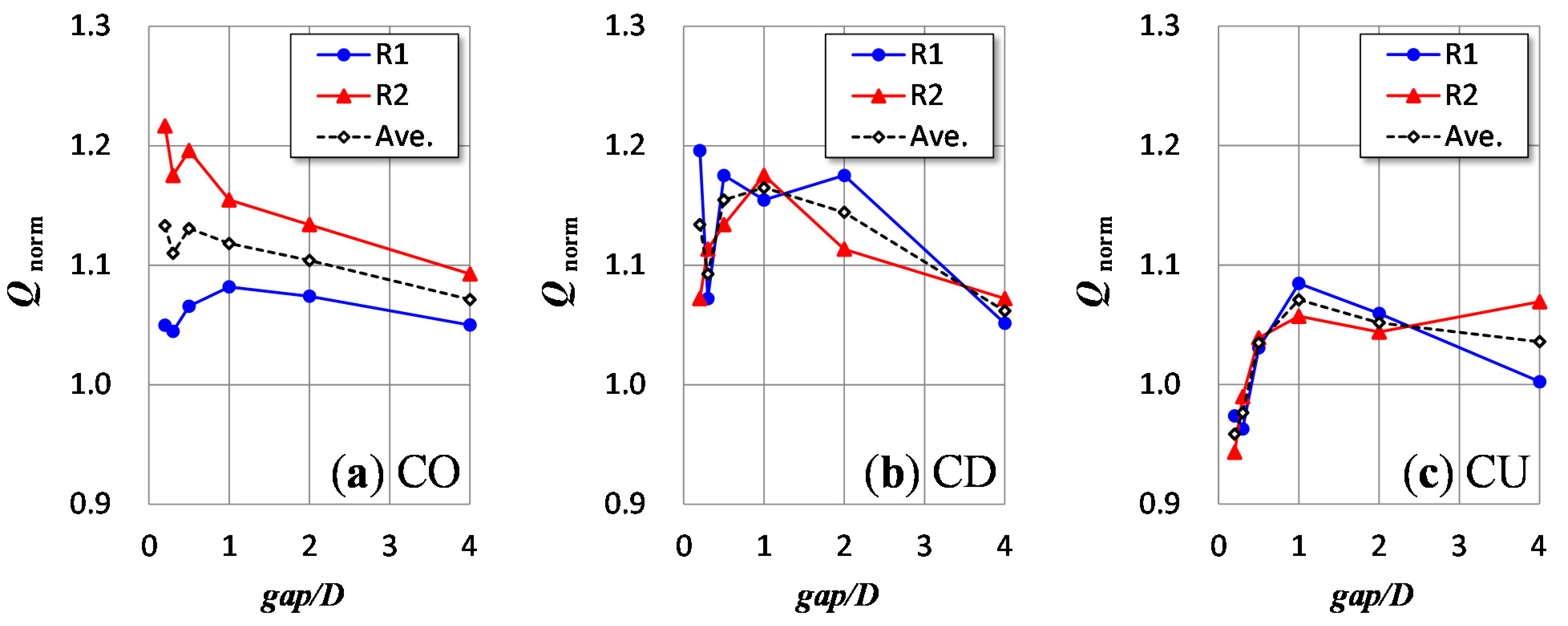 Energies 14 02286 g009