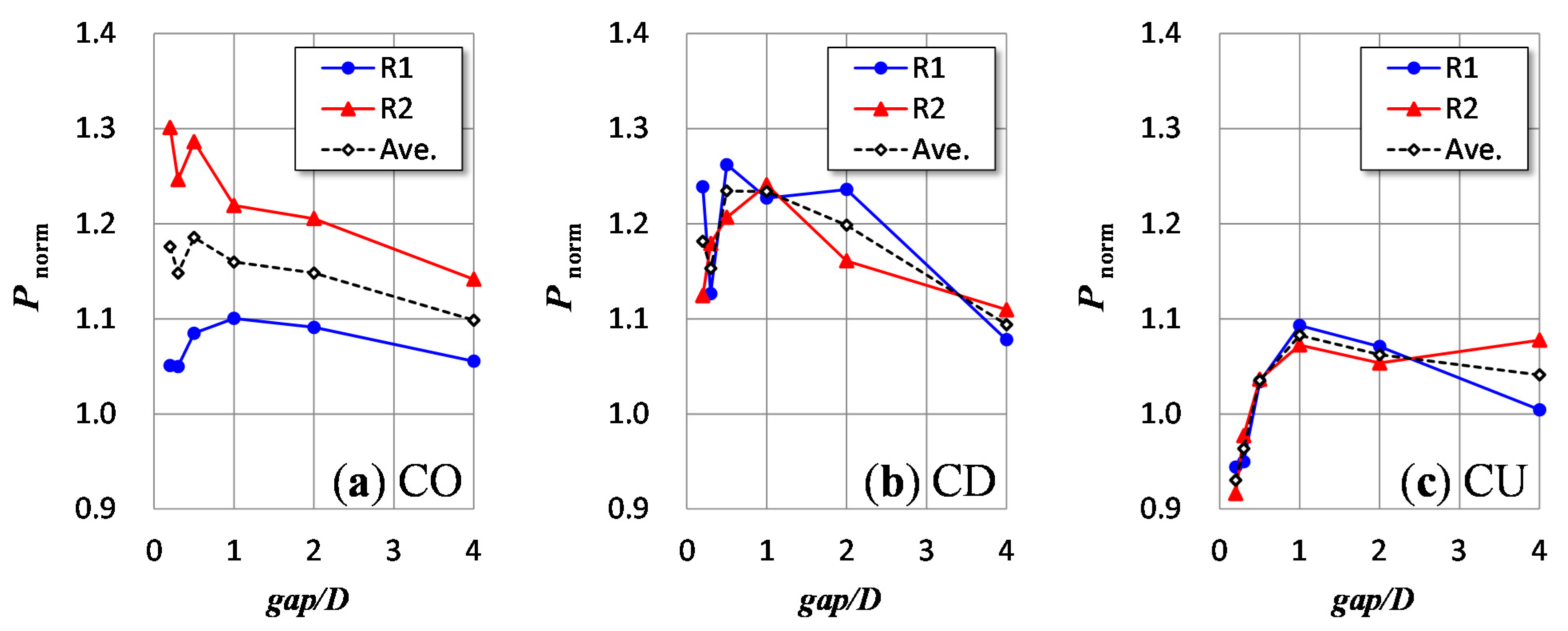 Energies 14 02286 g010