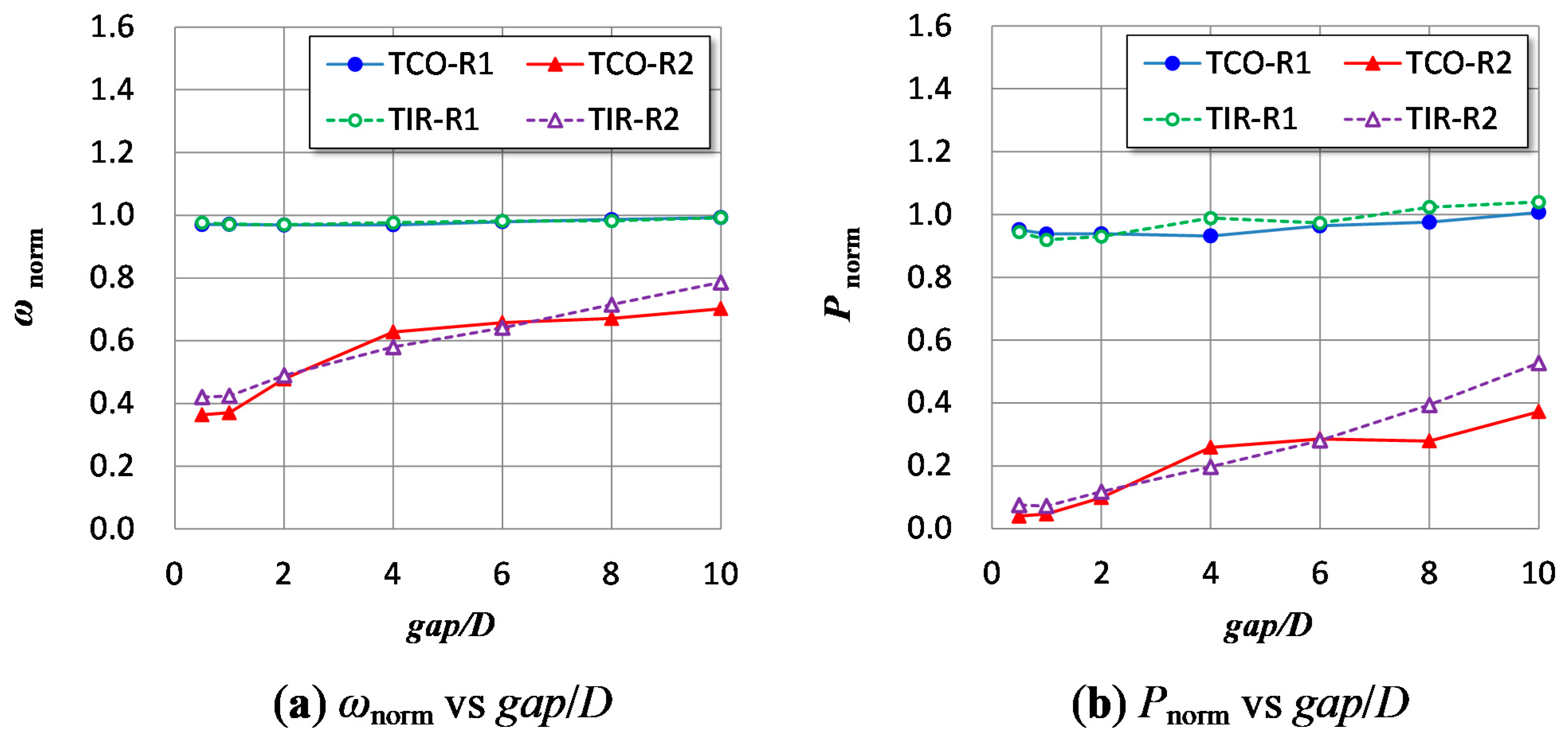 Energies 14 02286 g012