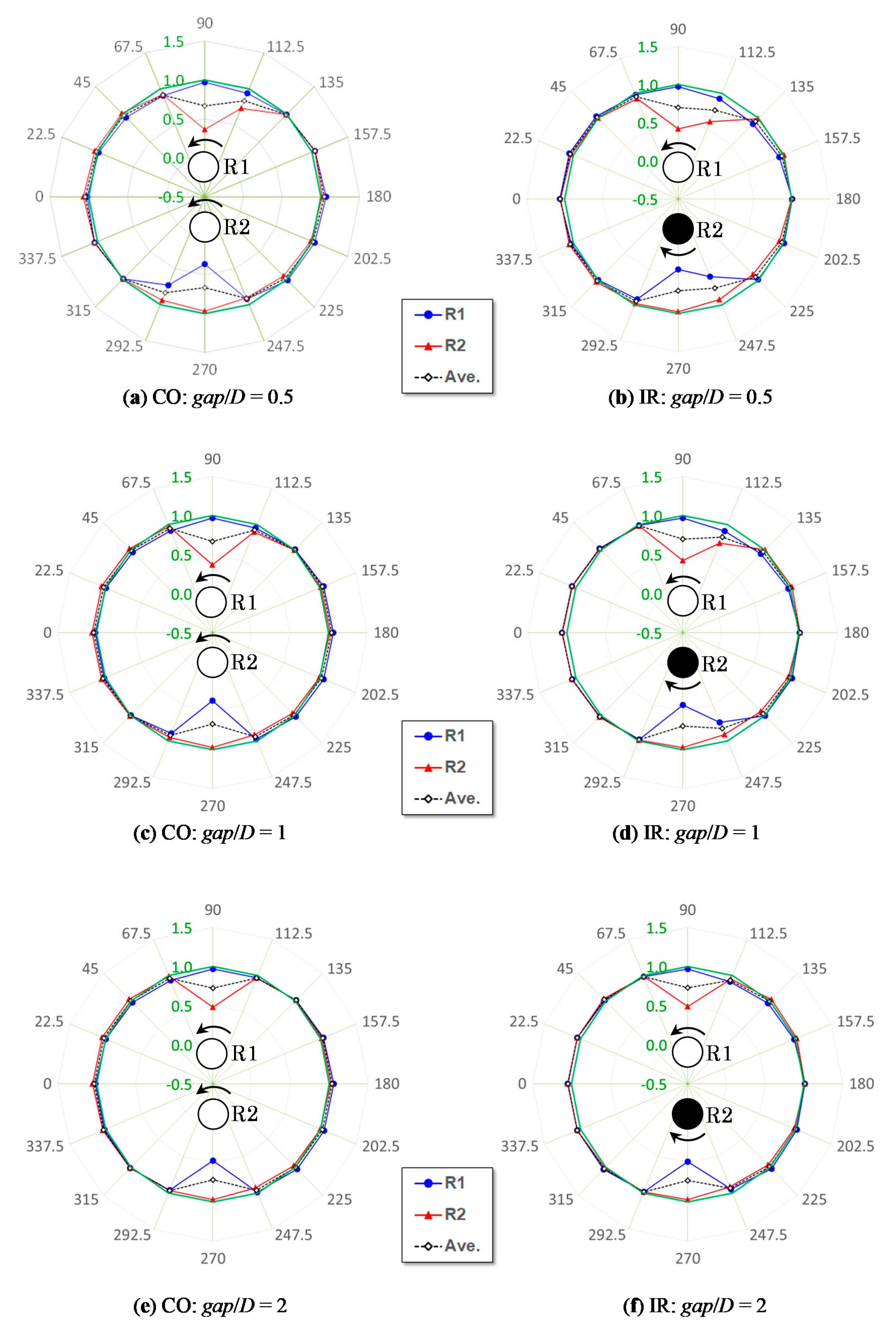 Energies 14 02286 g013