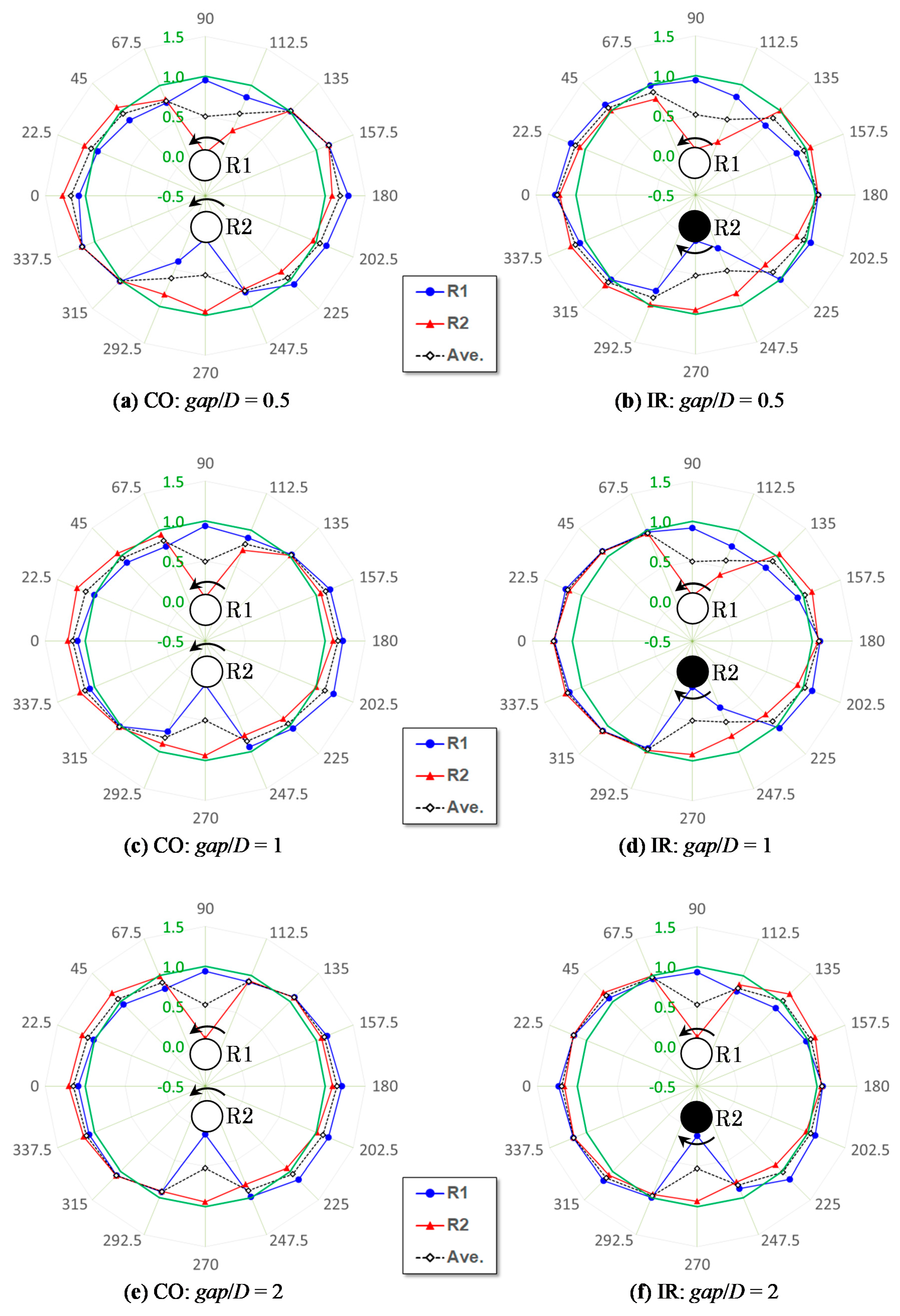 Energies 14 02286 g014