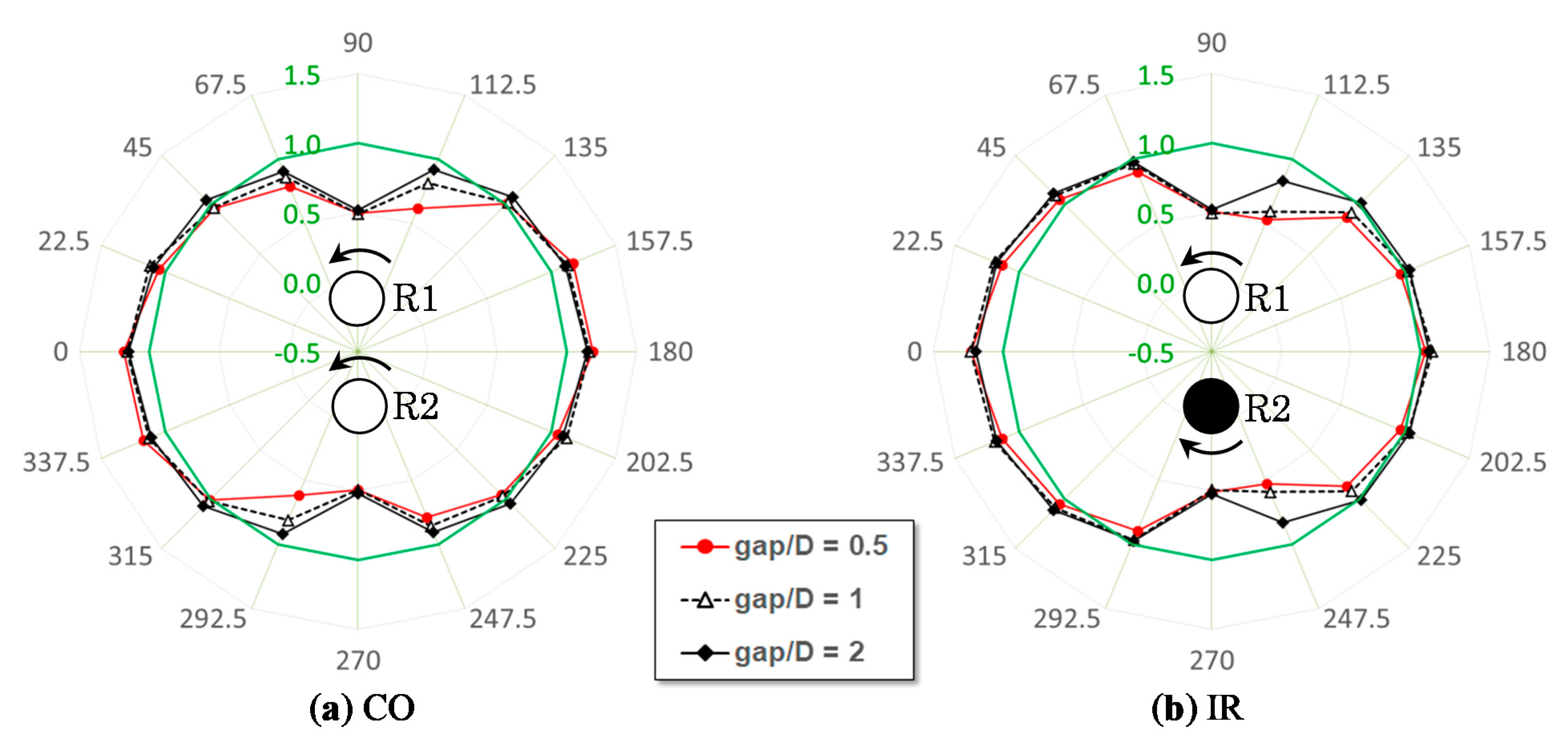 Energies 14 02286 g015