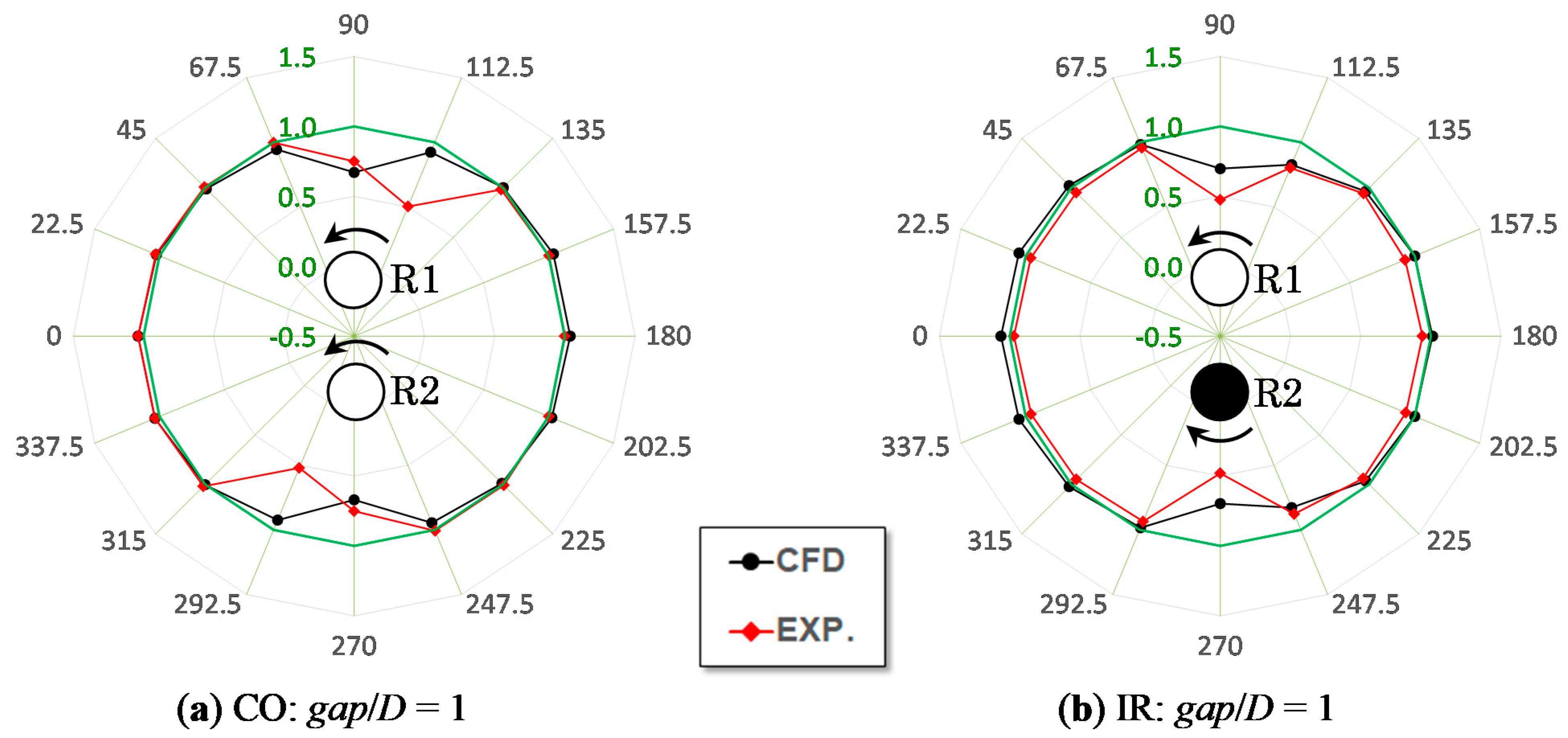 Energies 14 02286 g016