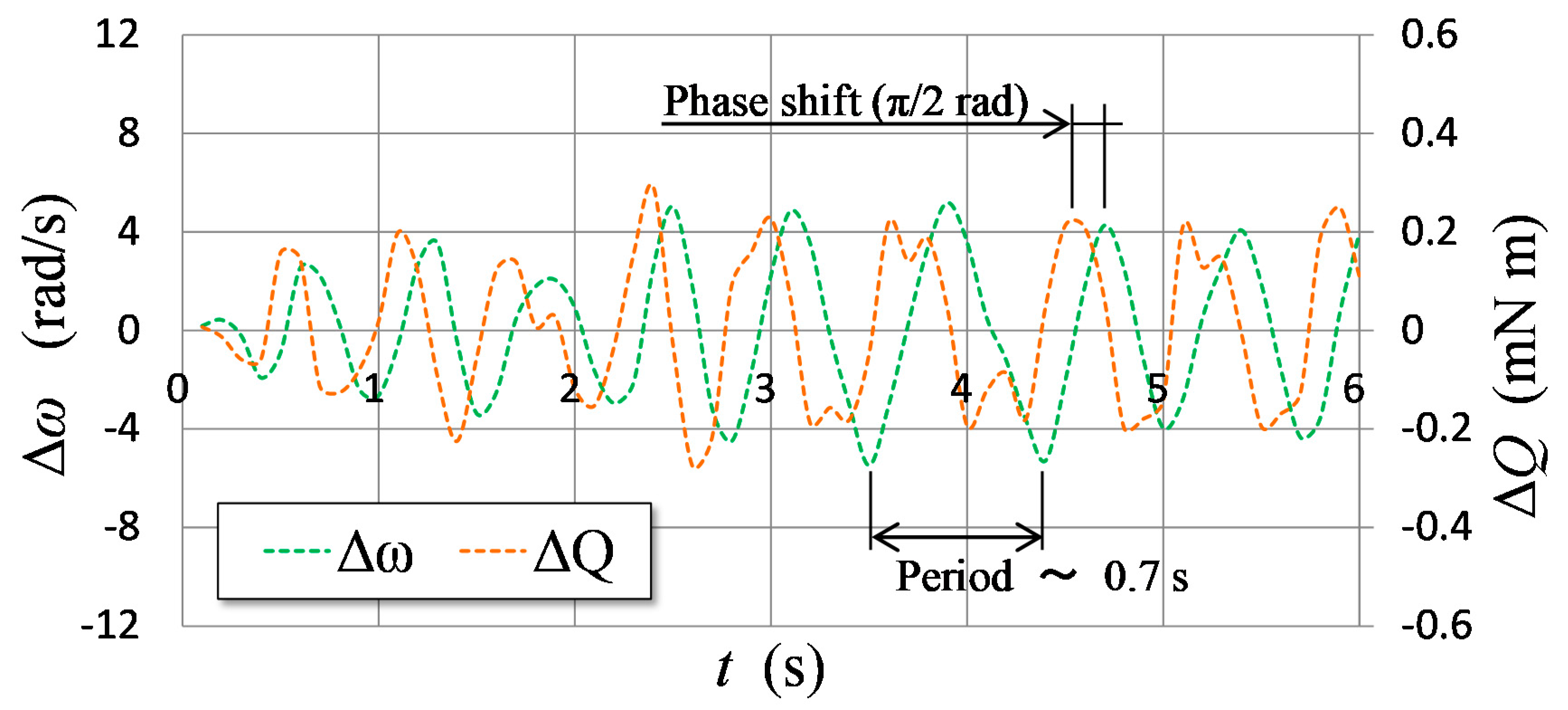 Energies 14 02286 g018