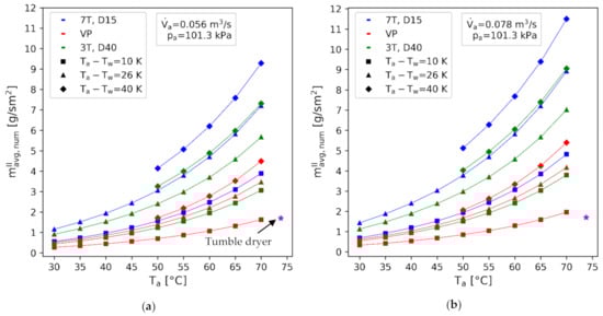 Energies 14 02291 g0a2