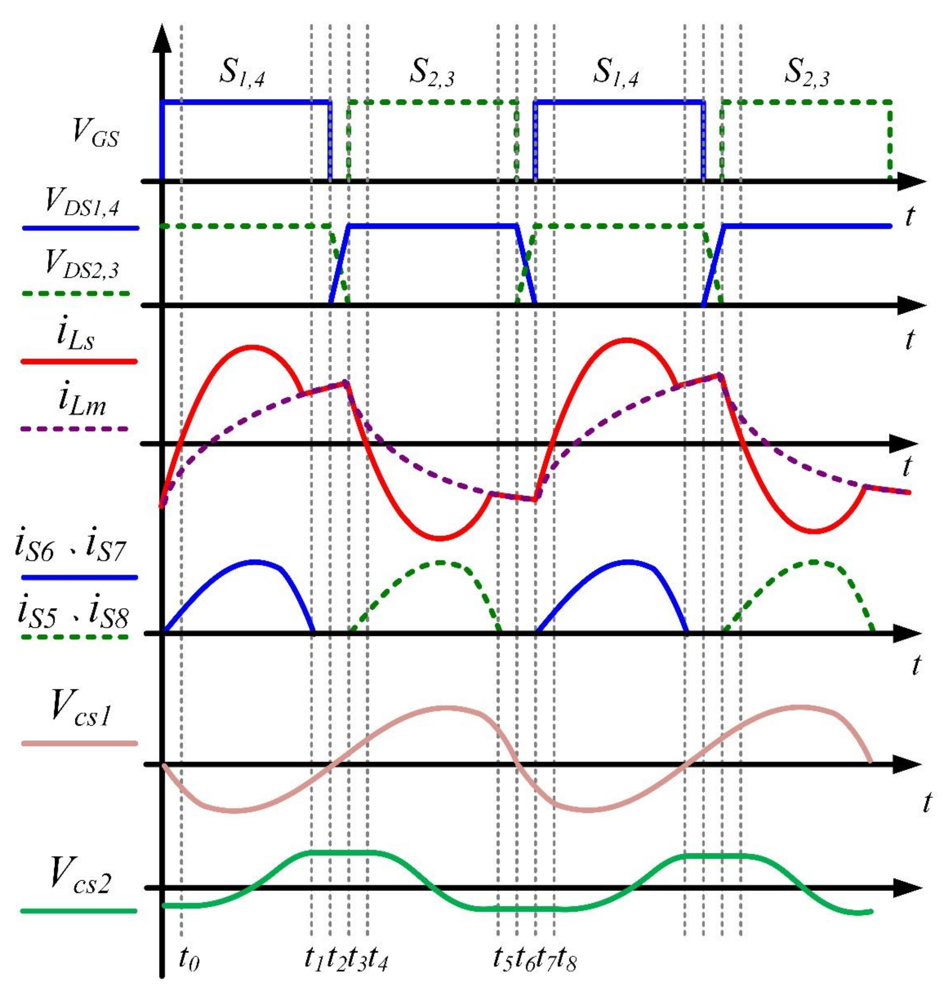 Energies 14 02298 g005