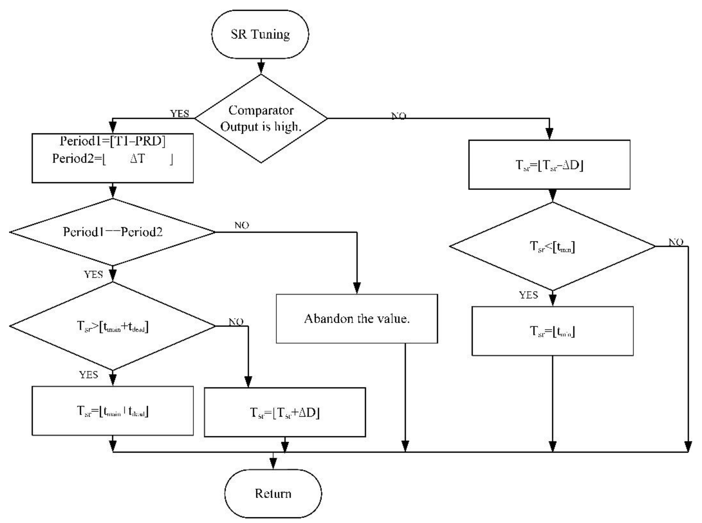 Energies 14 02298 g015