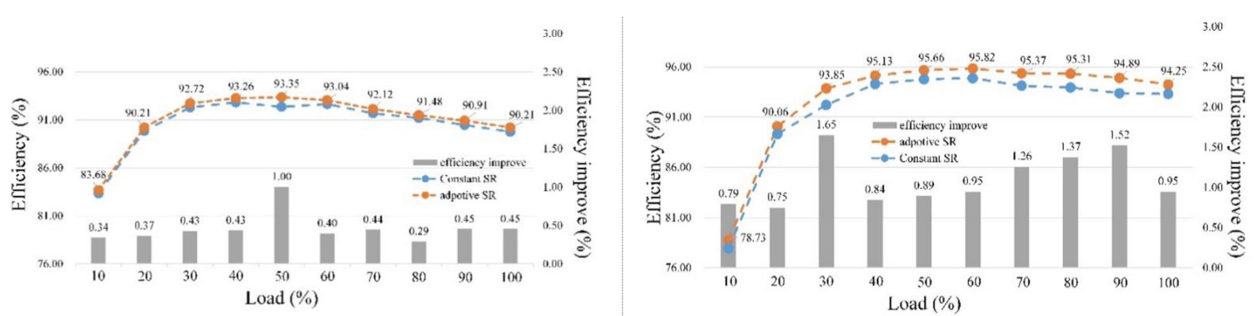 Energies 14 02298 g021