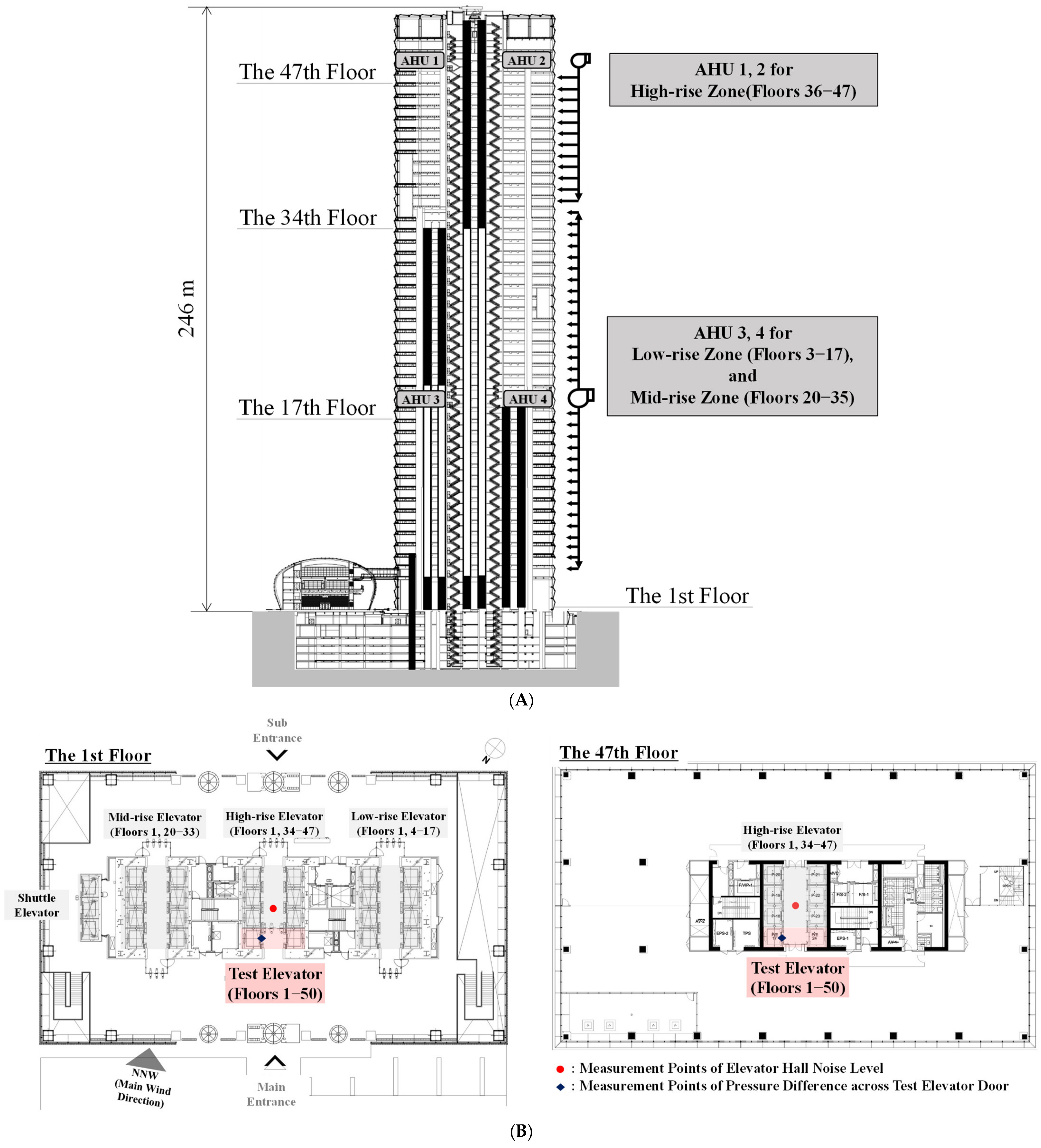 Energies 14 02299 g005