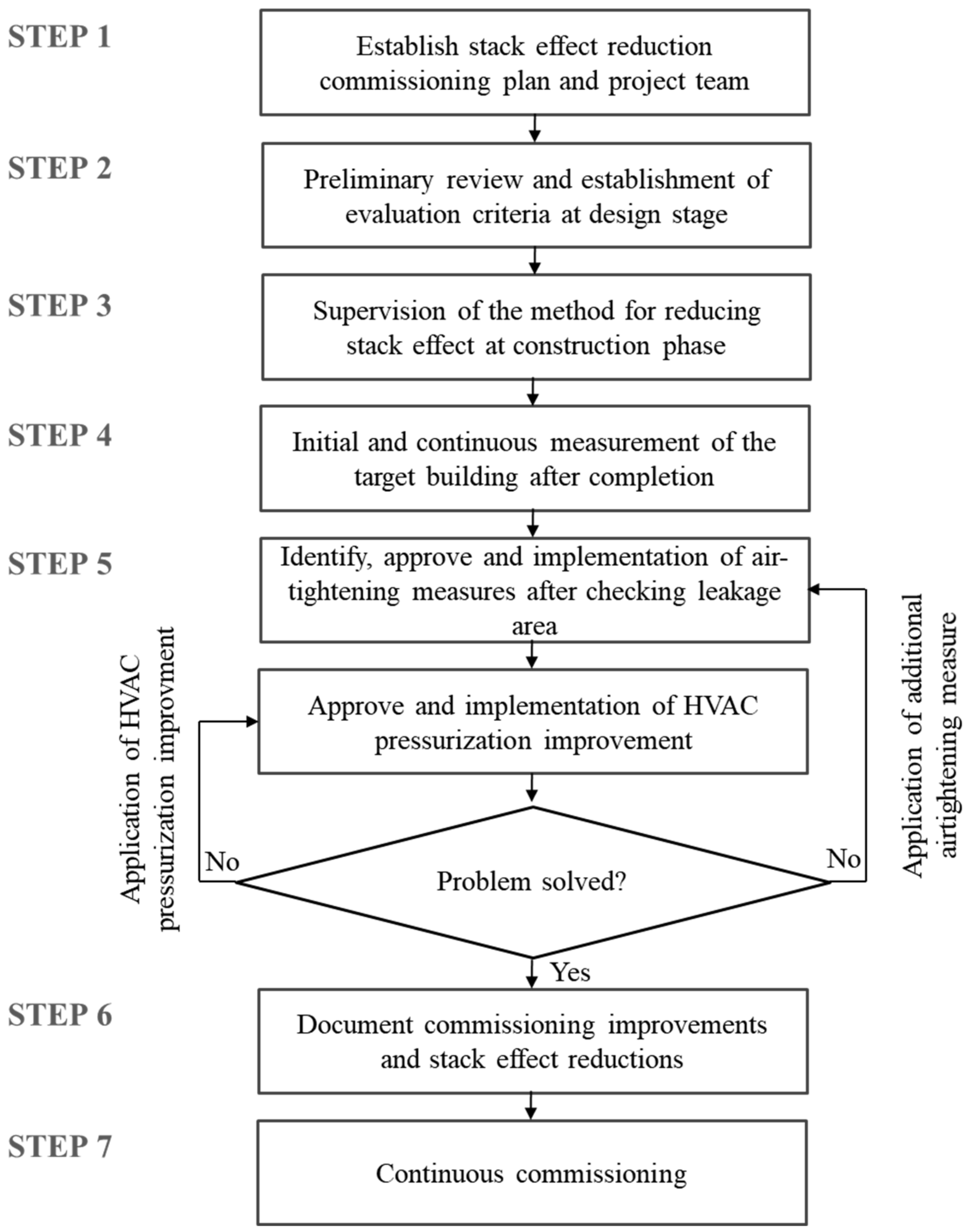 Energies 14 02299 g013