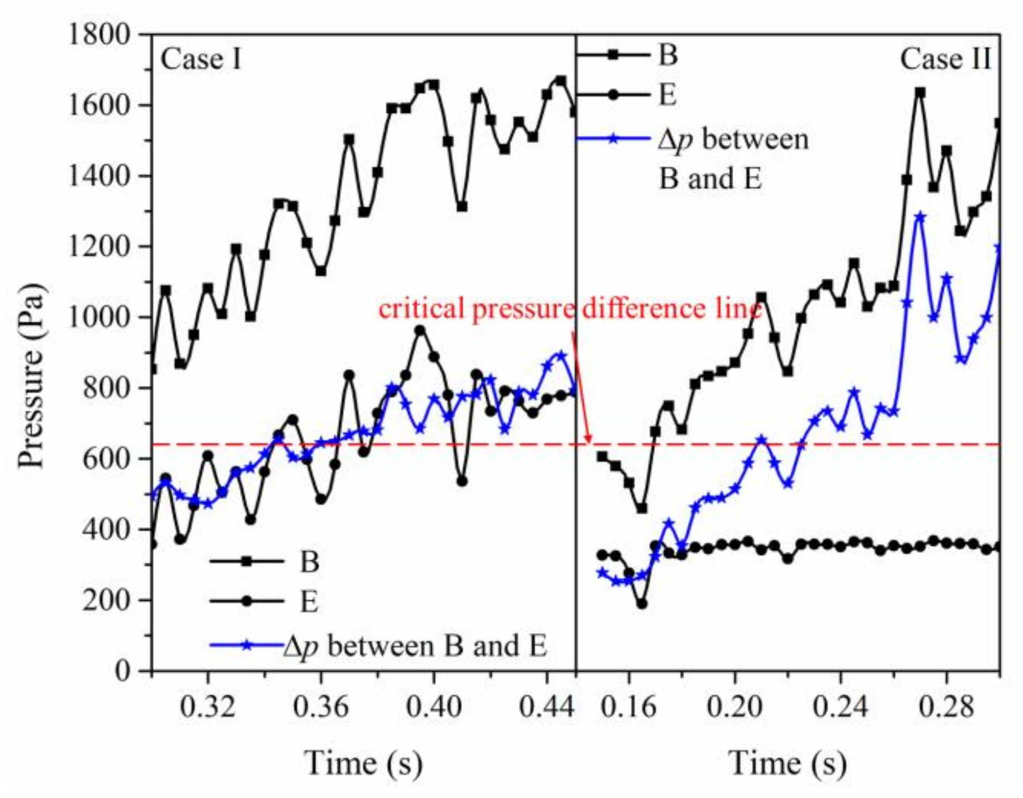 Energies 14 02305 g007