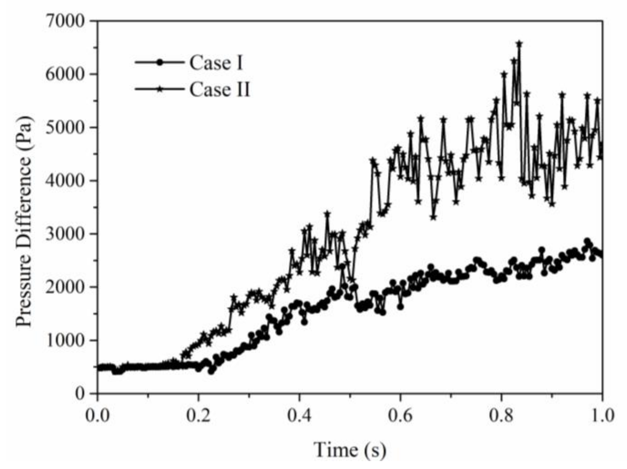 Energies 14 02305 g008