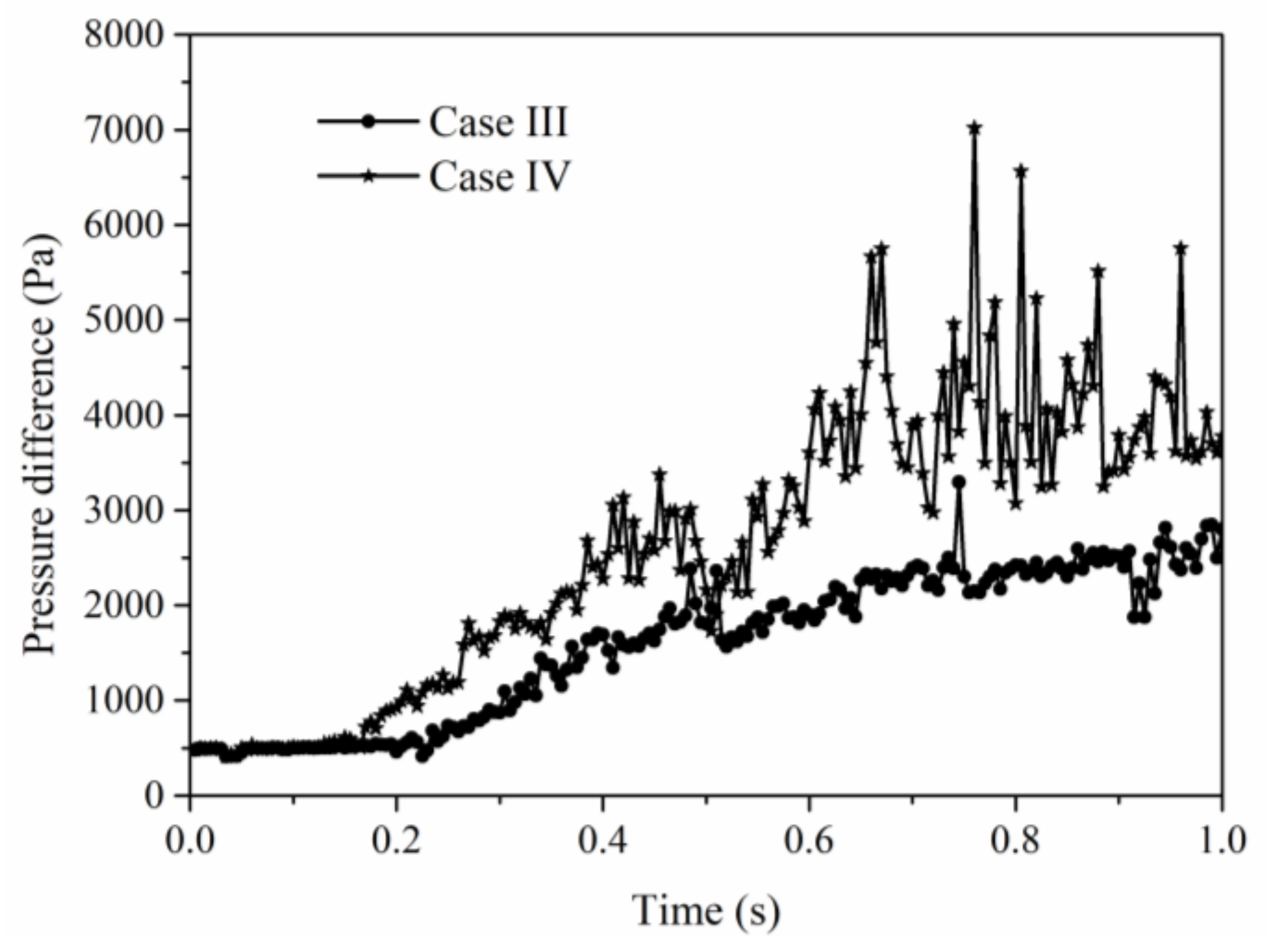 Energies 14 02305 g011