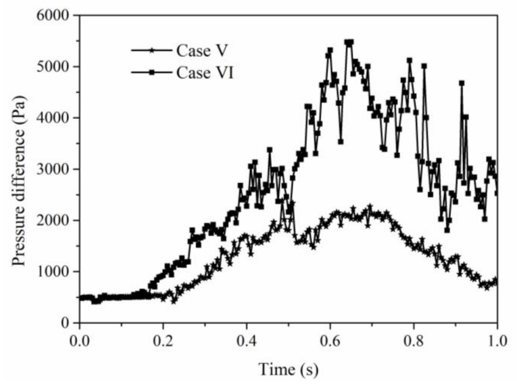 Energies 14 02305 g014