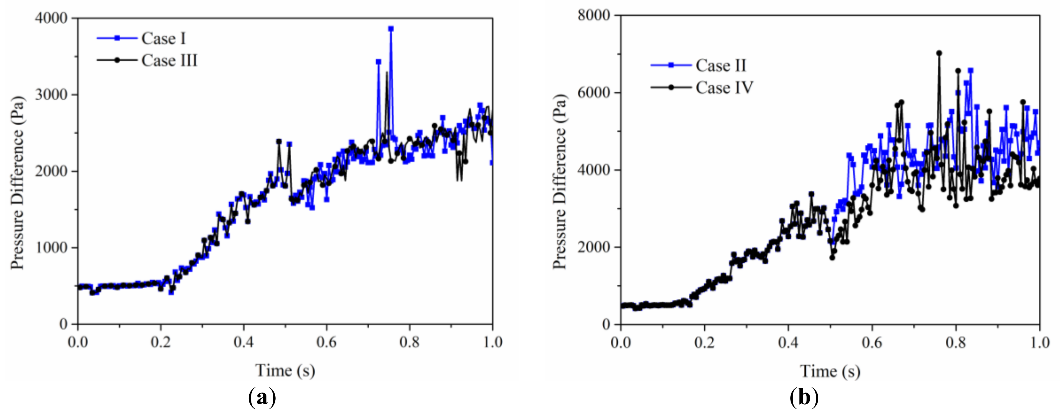 Energies 14 02305 g018