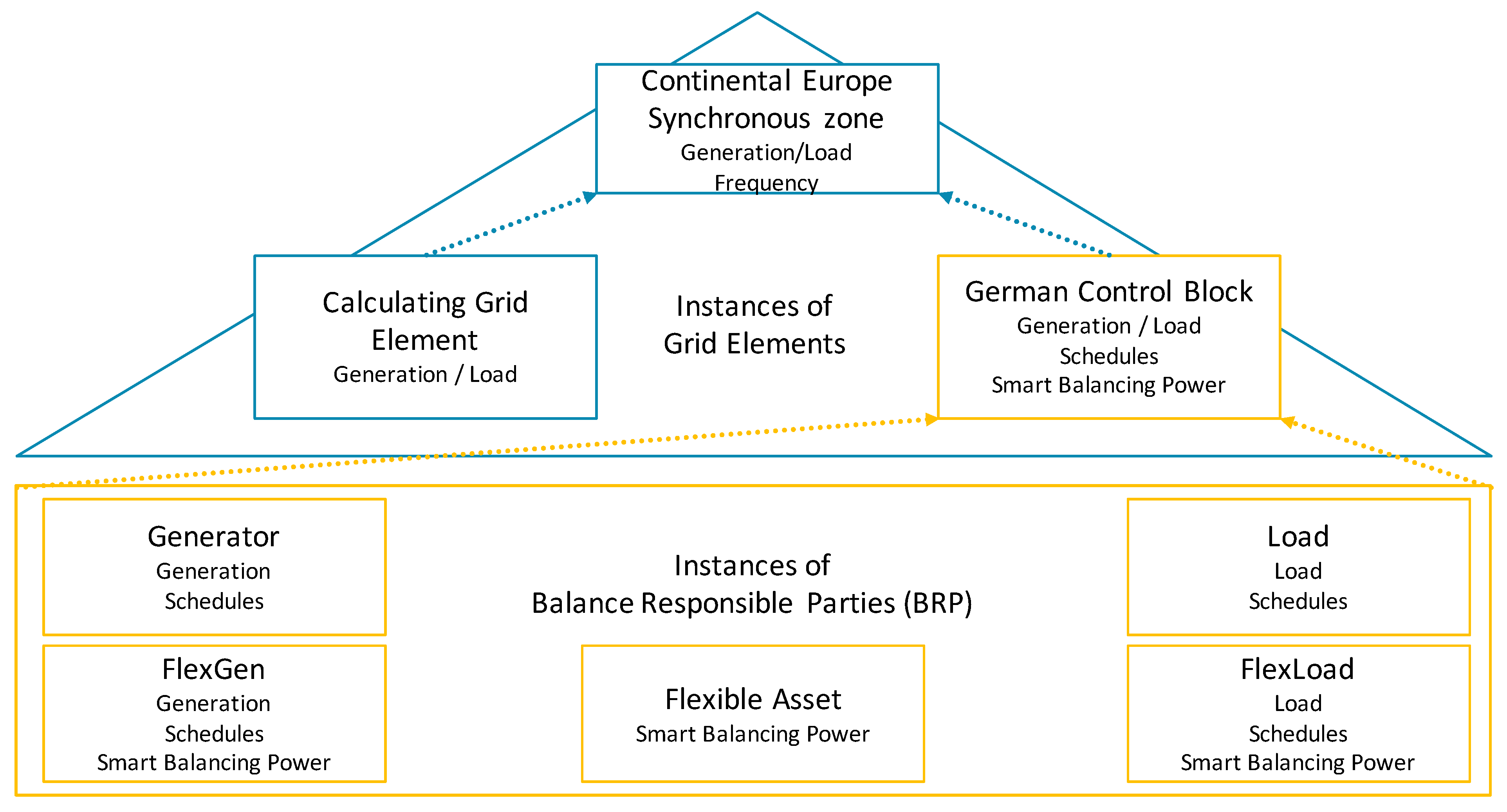 Energies 14 02309 g001