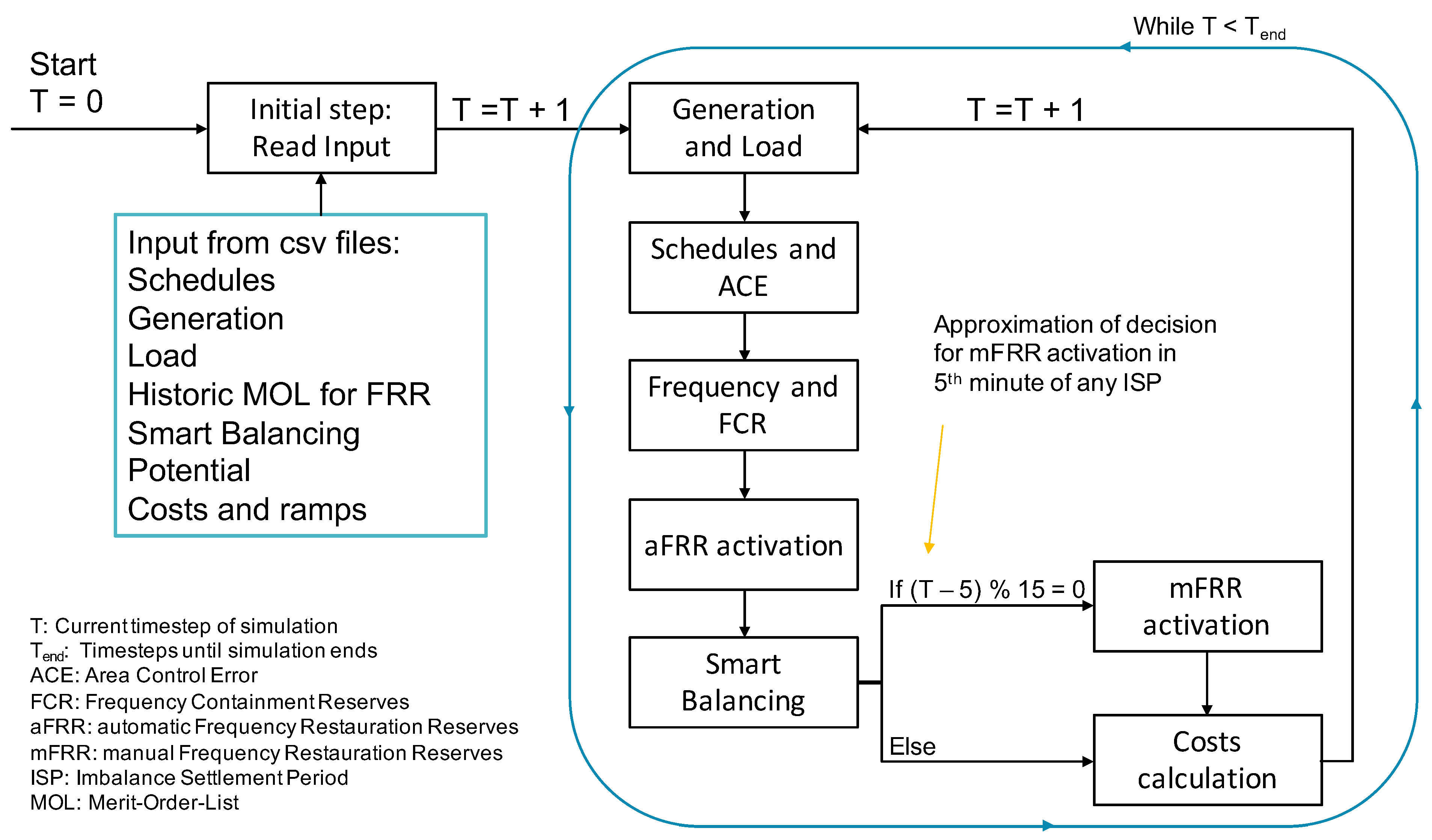 Energies 14 02309 g002