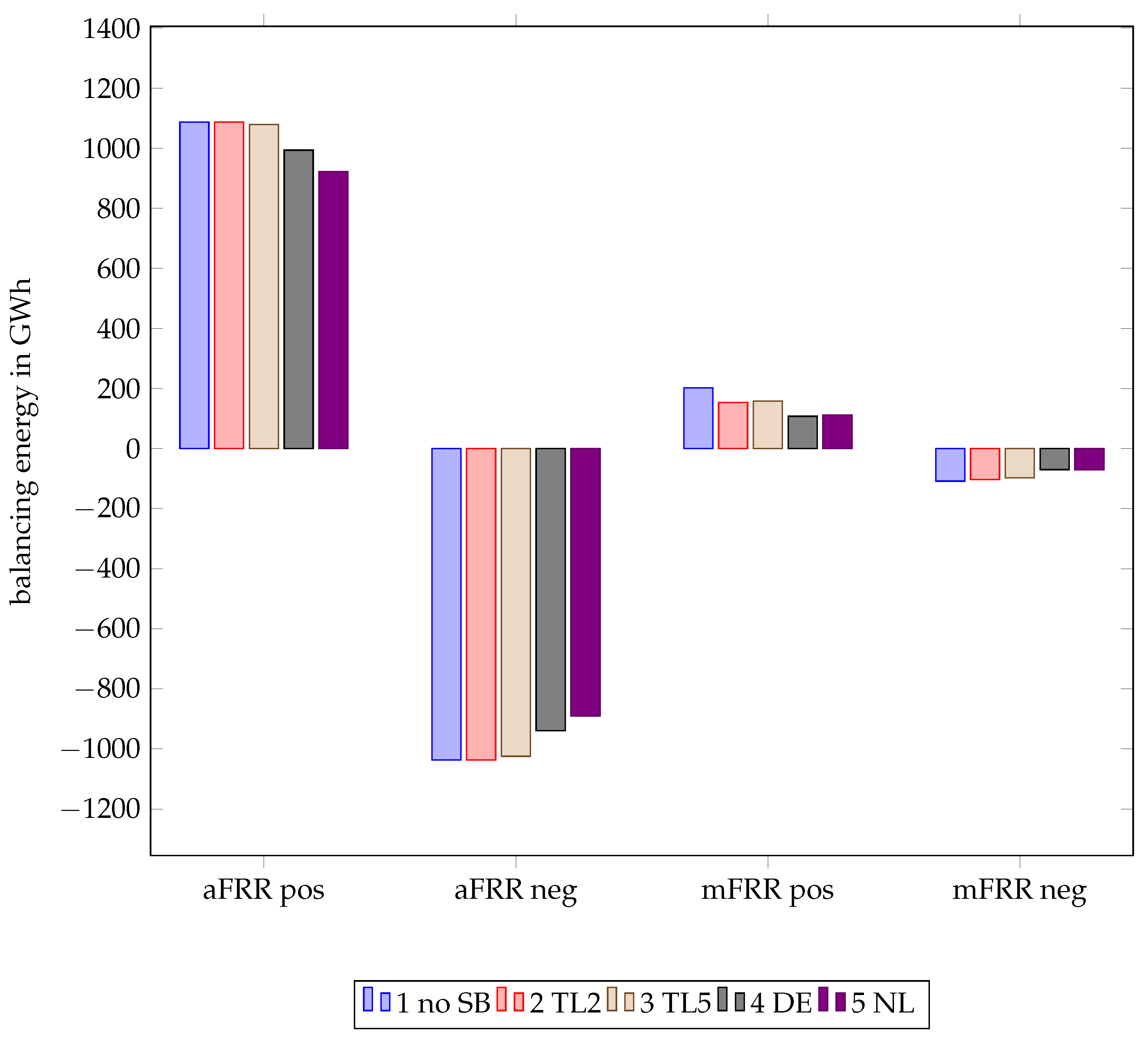Energies 14 02309 g006
