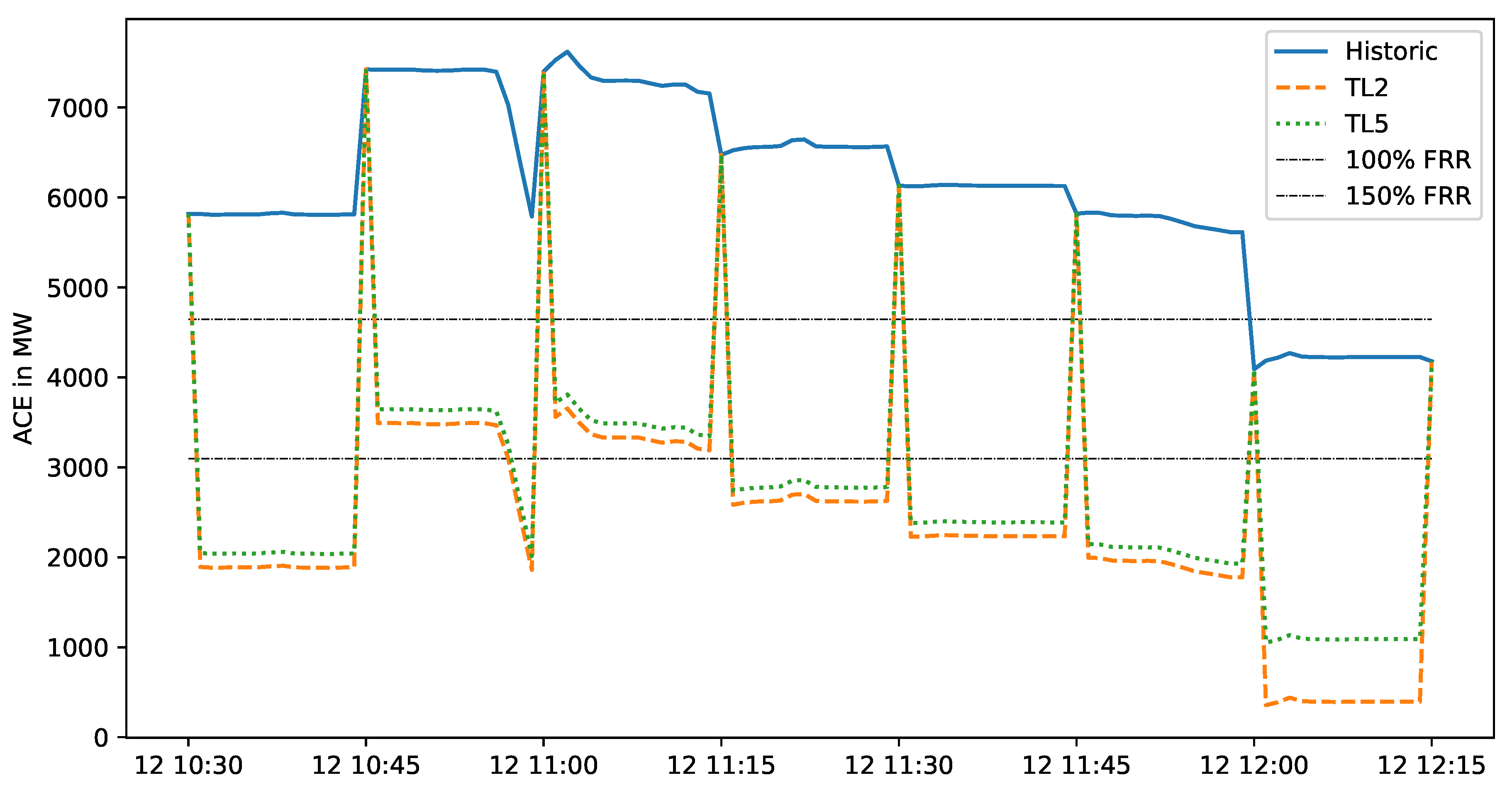Energies 14 02309 g008