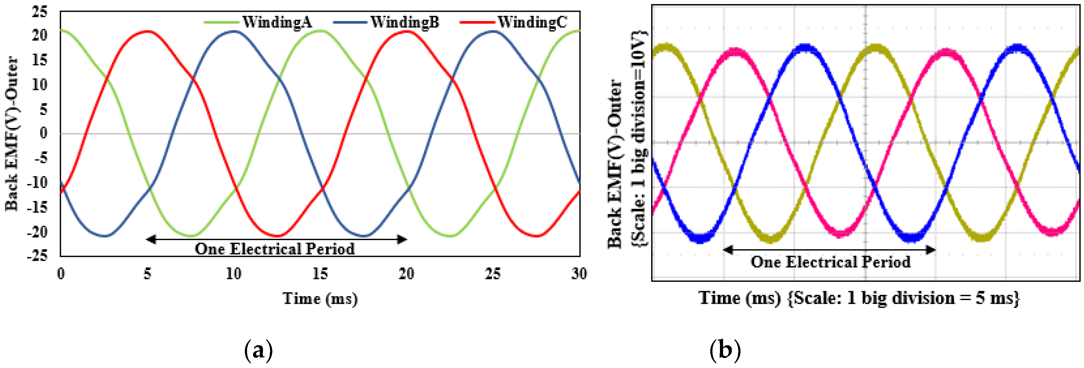 Energies 14 02311 g017 Energies 14 02311 g017