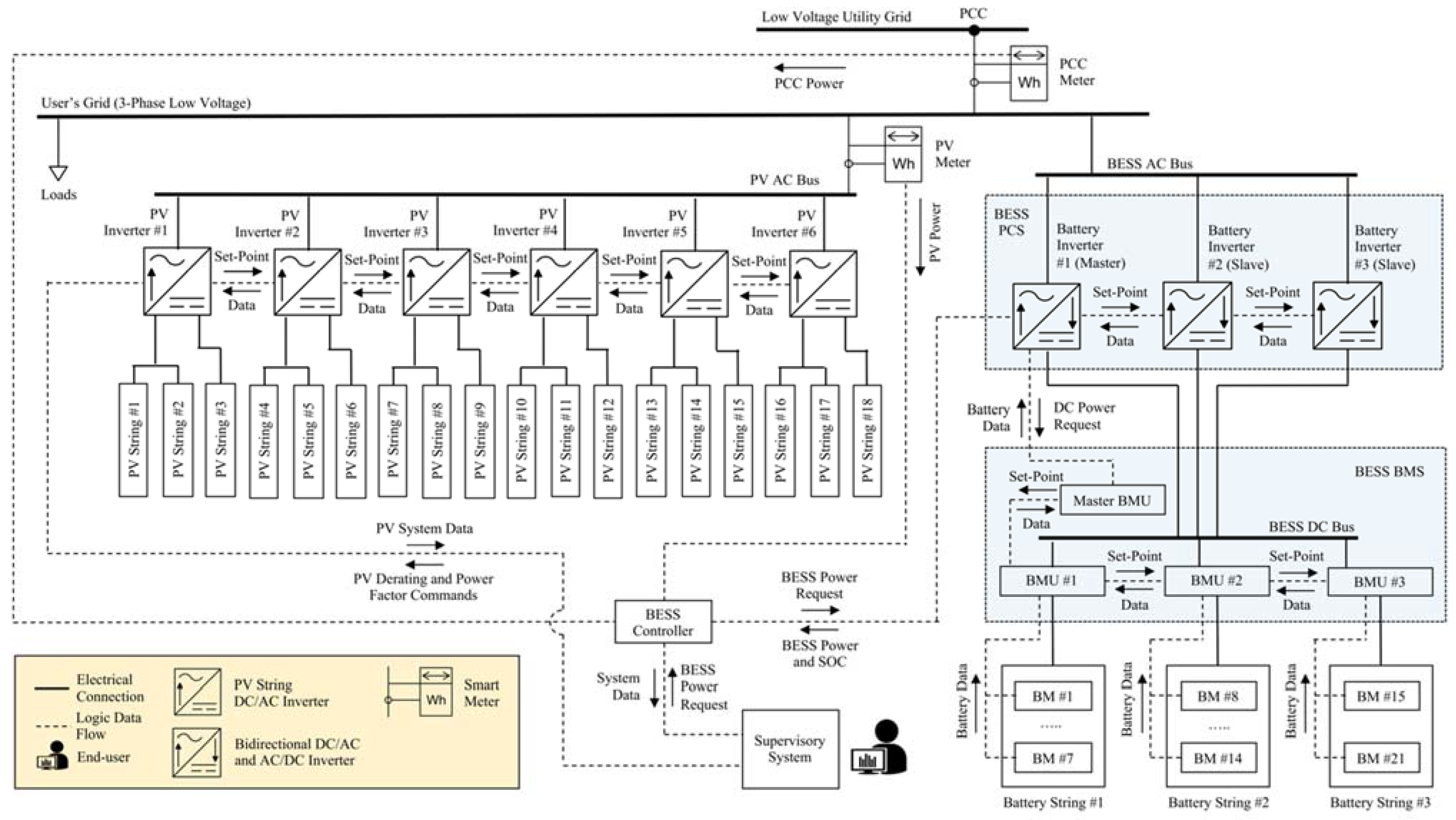 Energies 14 02312 g001 Energies 14 02312 g001